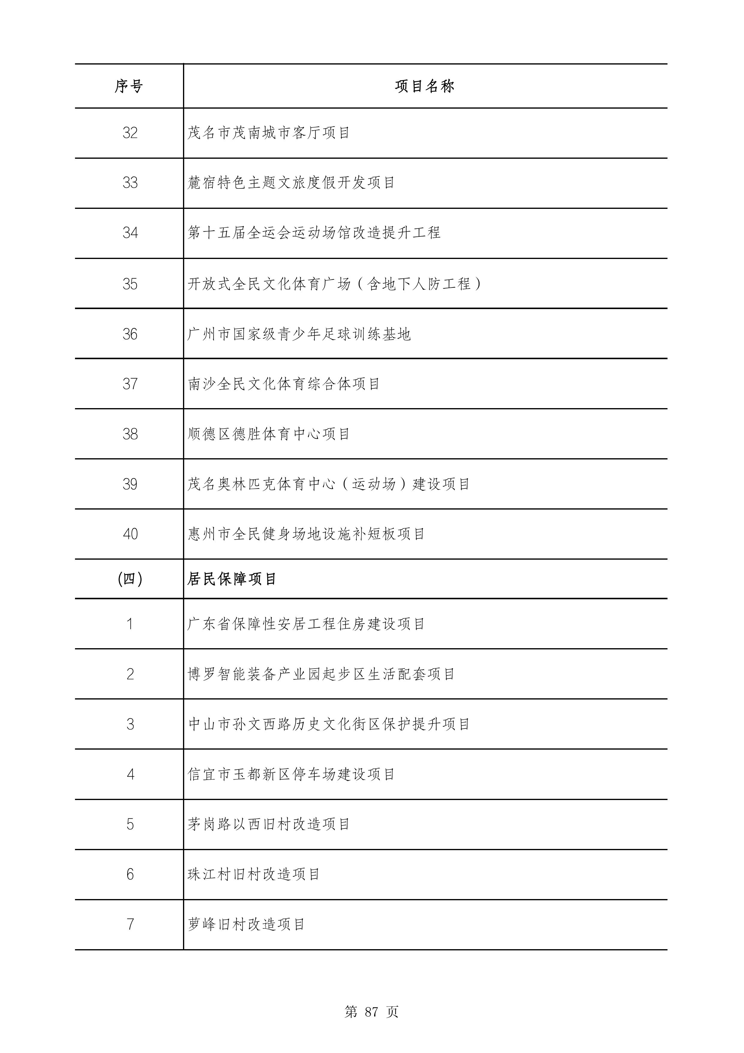 2490个项目！广东省2025年重点建设项目计划发布