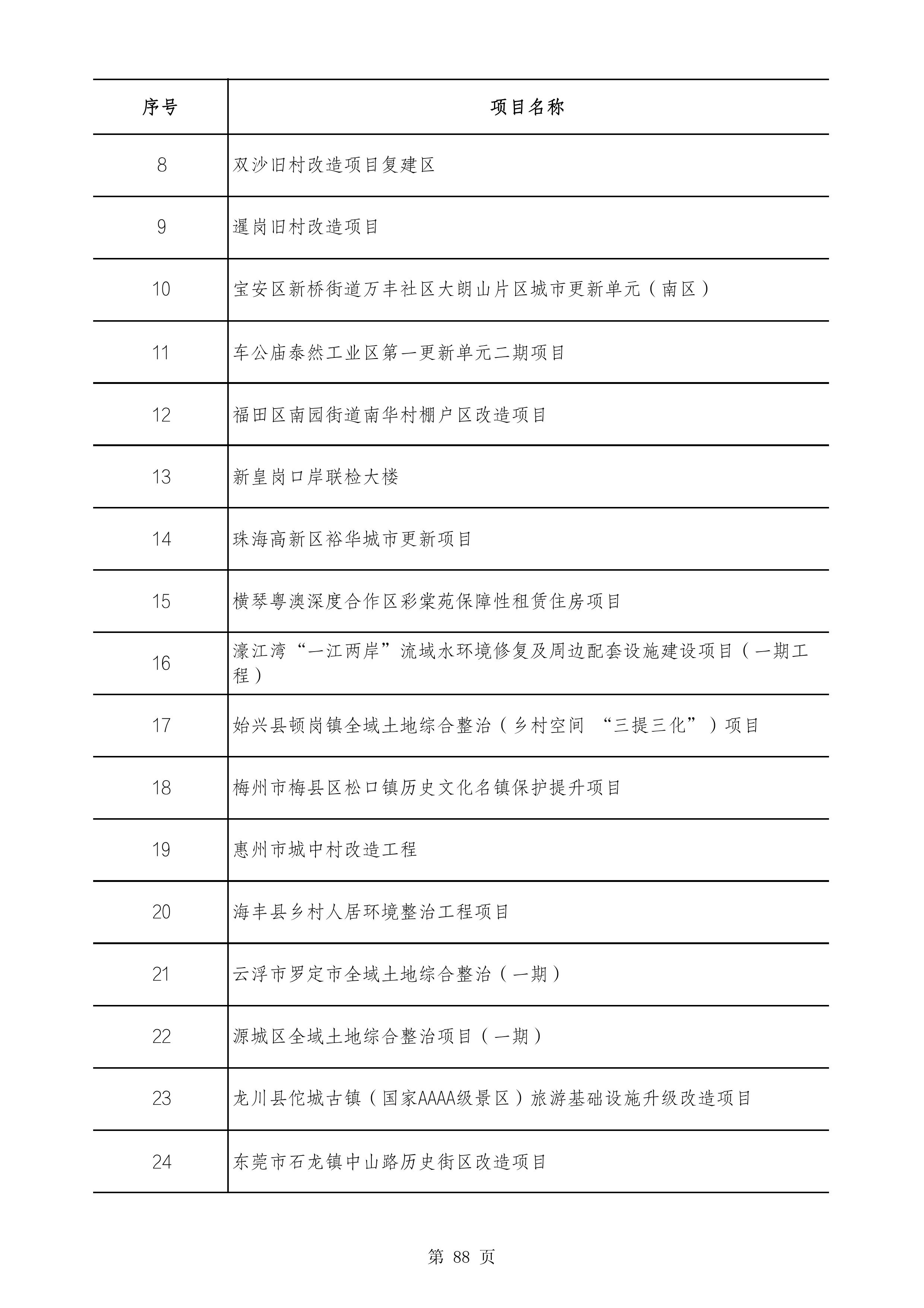 2490个项目！广东省2025年重点建设项目计划发布