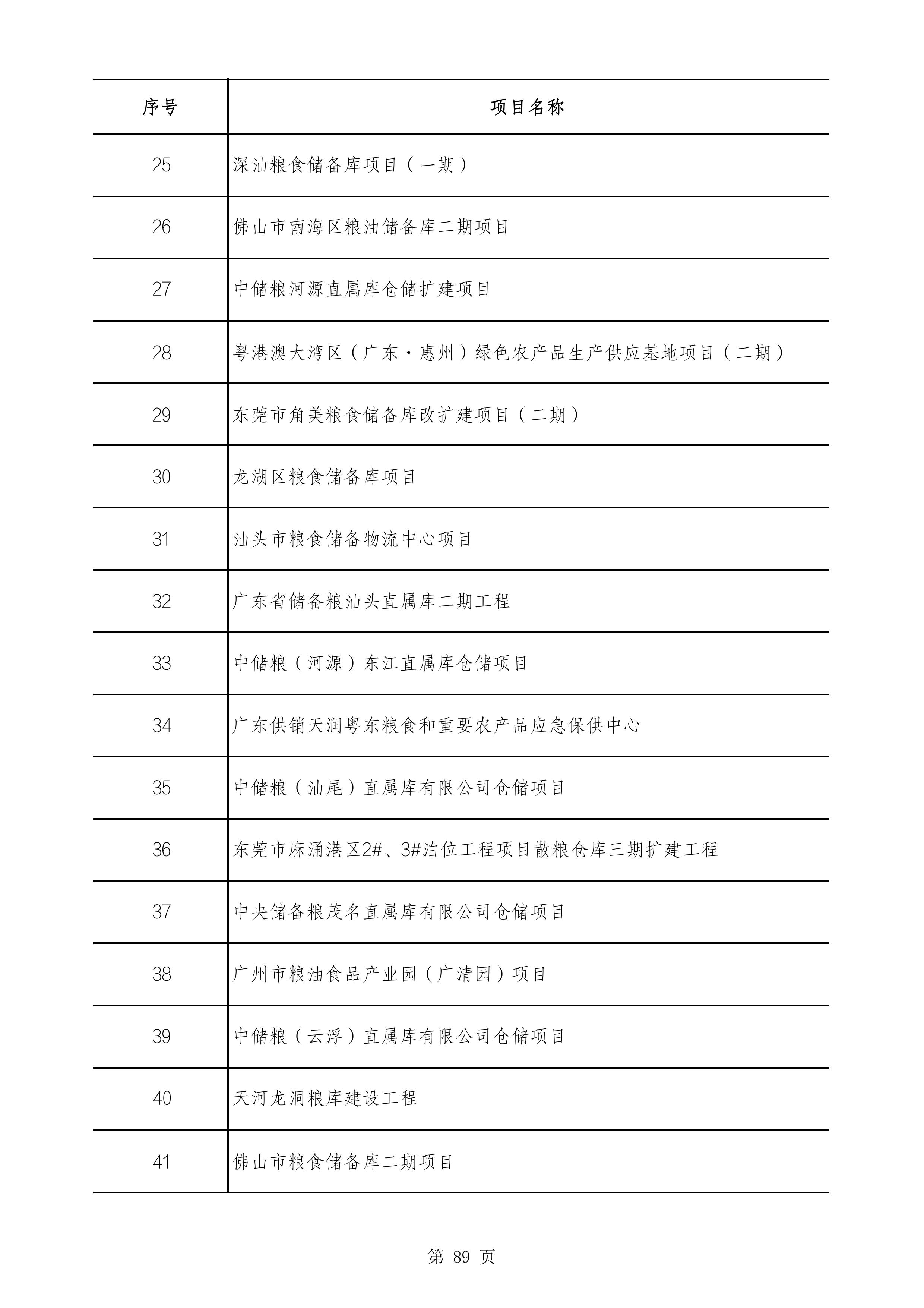 2490个项目！广东省2025年重点建设项目计划发布