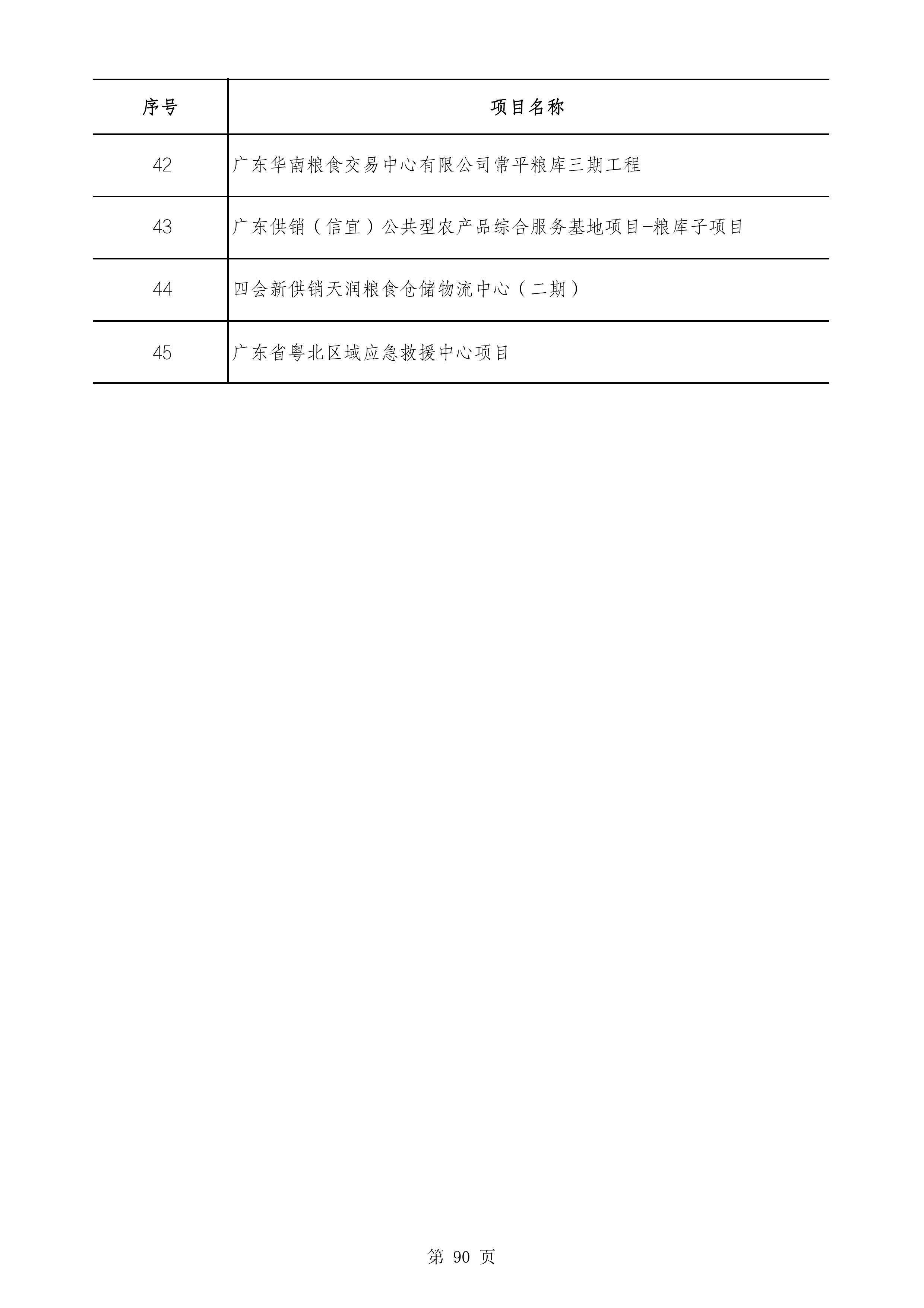 2490个项目！广东省2025年重点建设项目计划发布