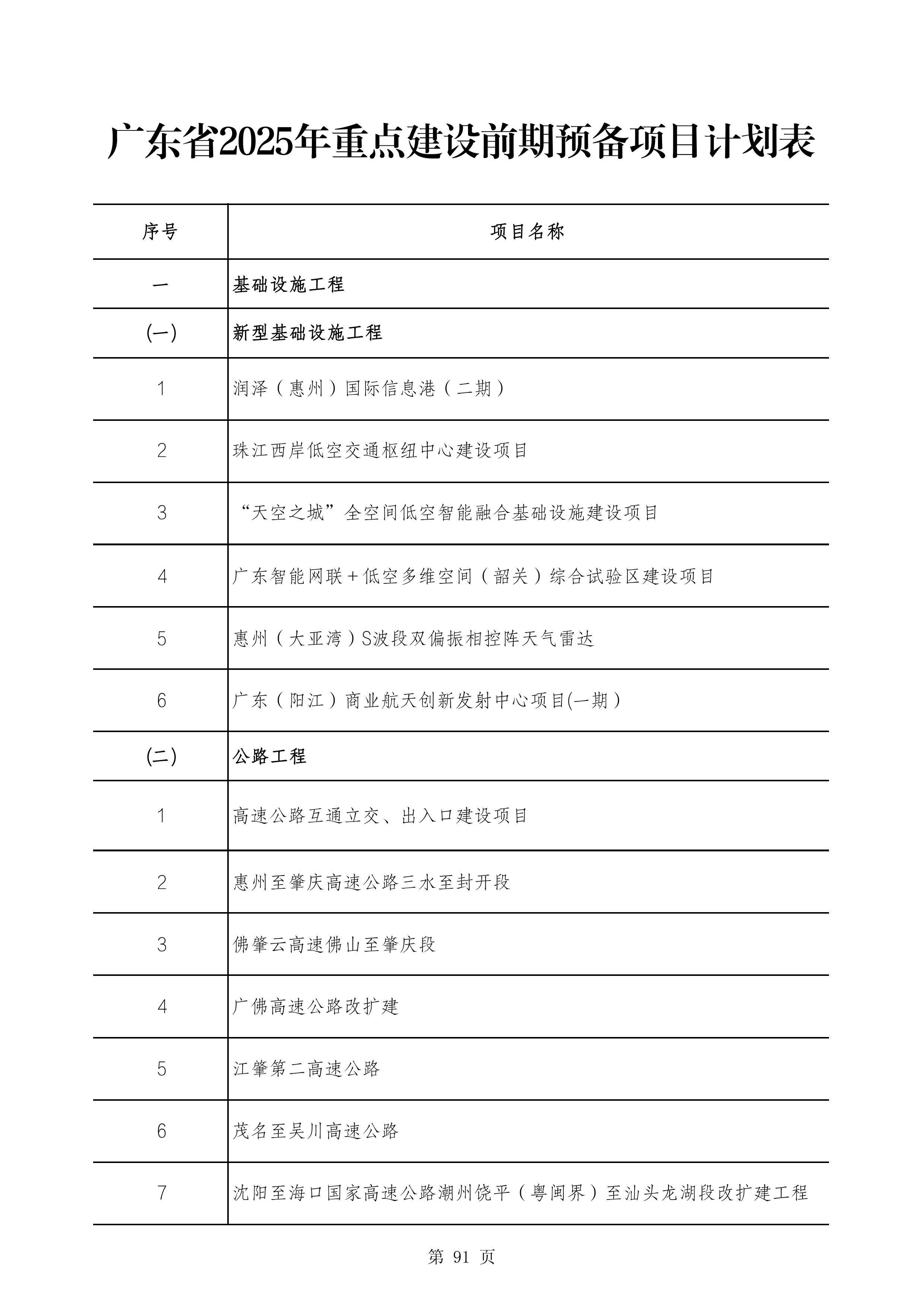 2490个项目！广东省2025年重点建设项目计划发布