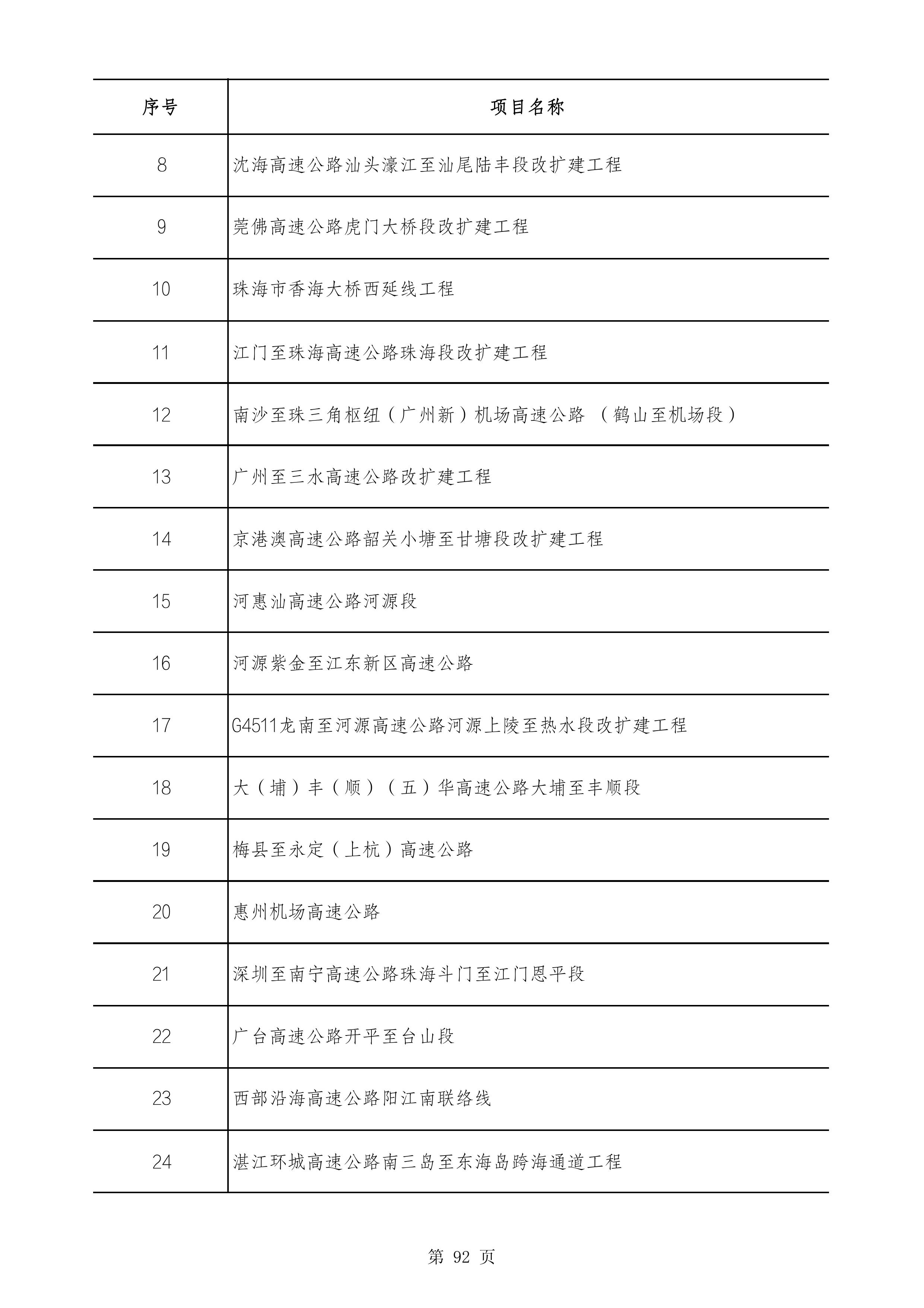 2490个项目！广东省2025年重点建设项目计划发布