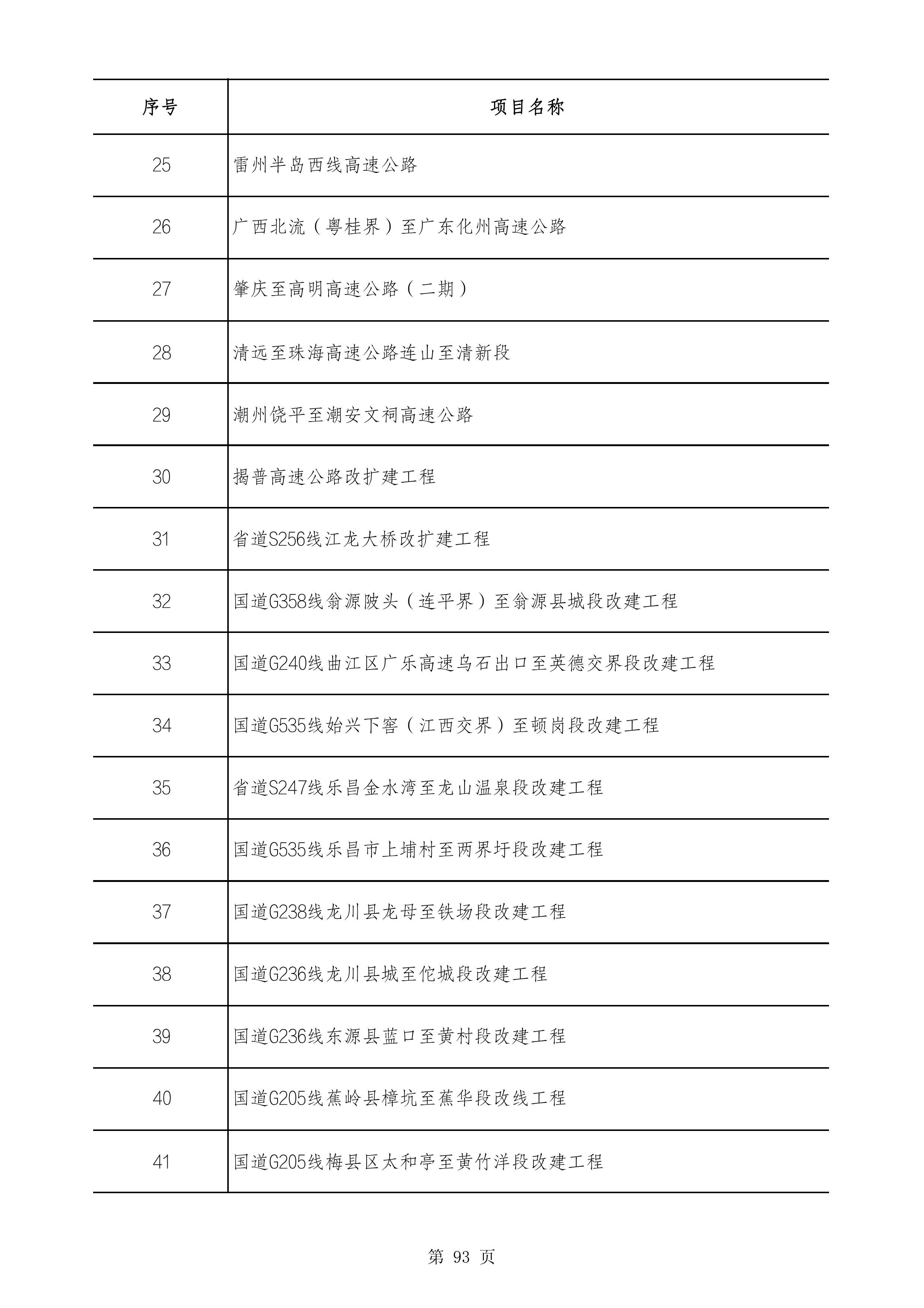 2490个项目！广东省2025年重点建设项目计划发布