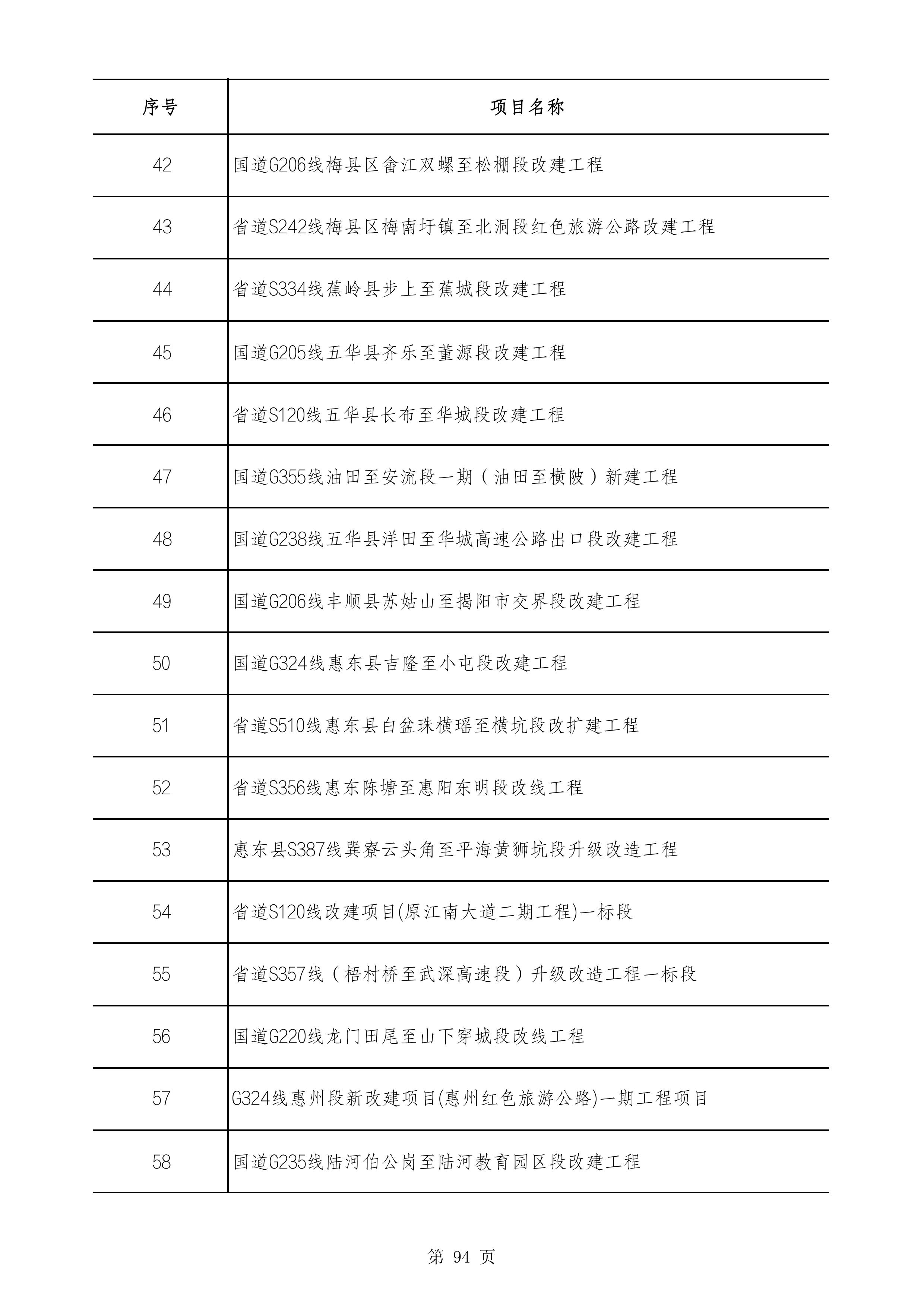2490个项目！广东省2025年重点建设项目计划发布