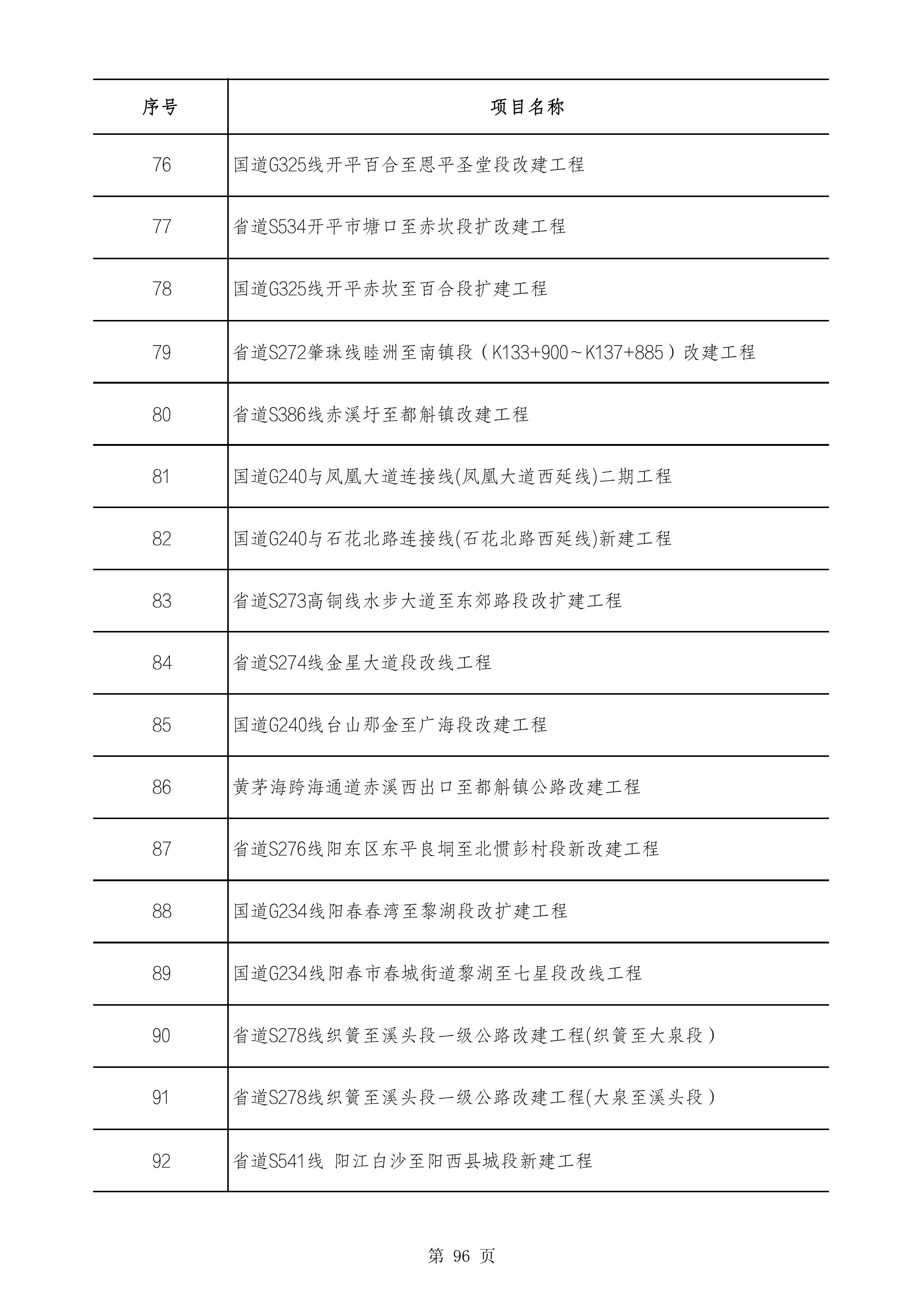 2490个项目！广东省2025年重点建设项目计划发布
