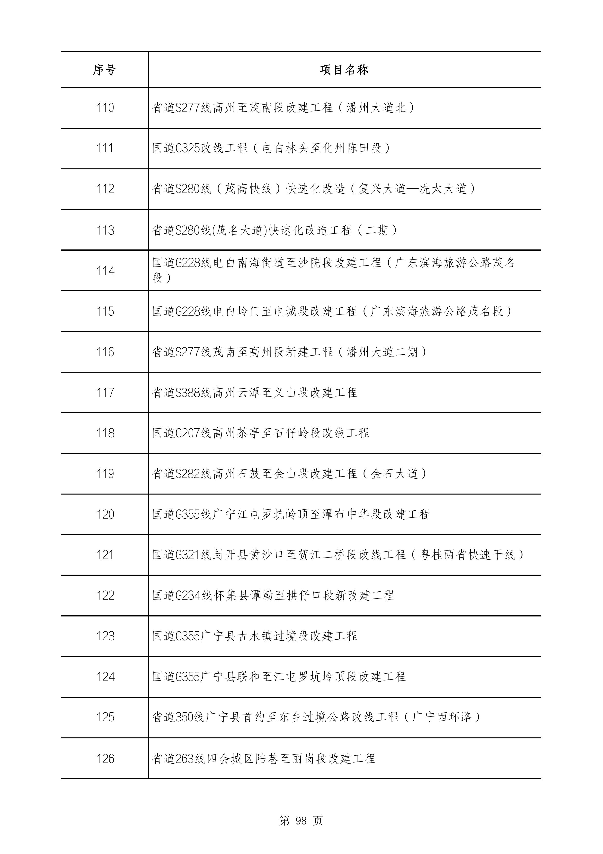 2490个项目！广东省2025年重点建设项目计划发布