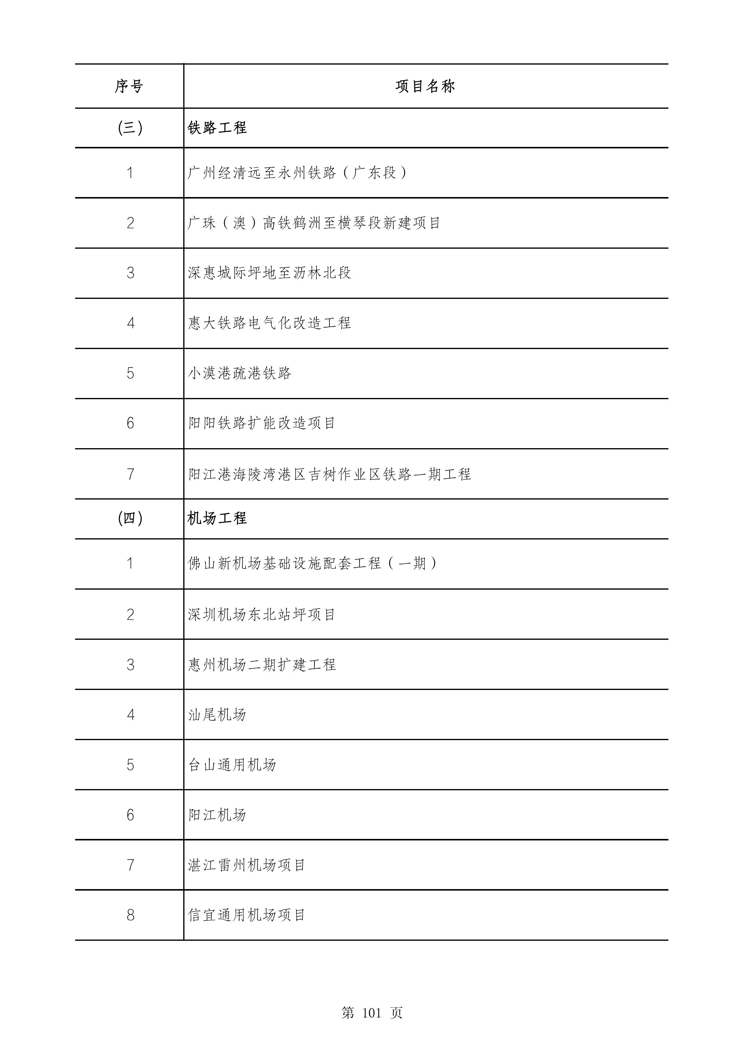 2490个项目！广东省2025年重点建设项目计划发布
