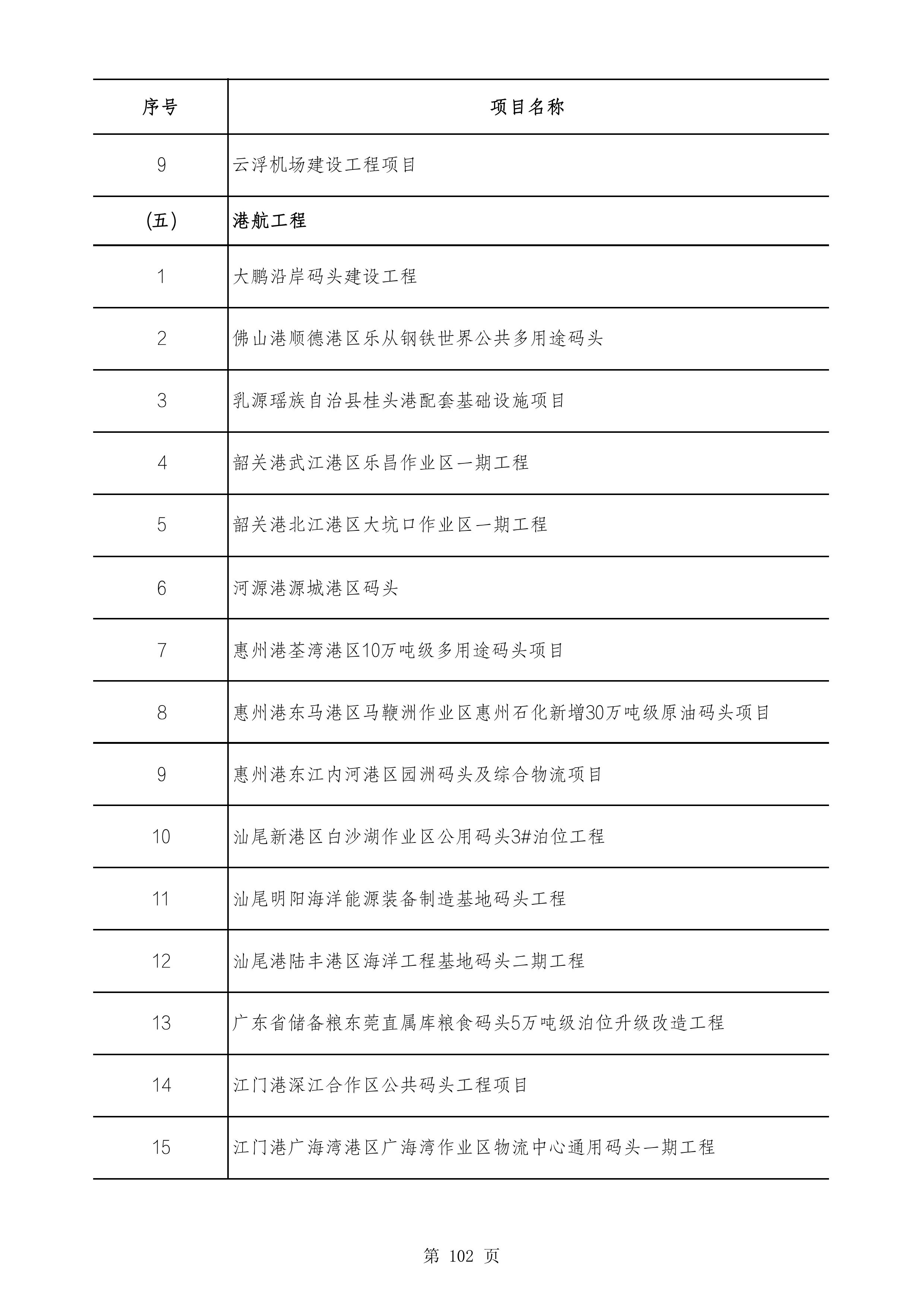 2490个项目！广东省2025年重点建设项目计划发布