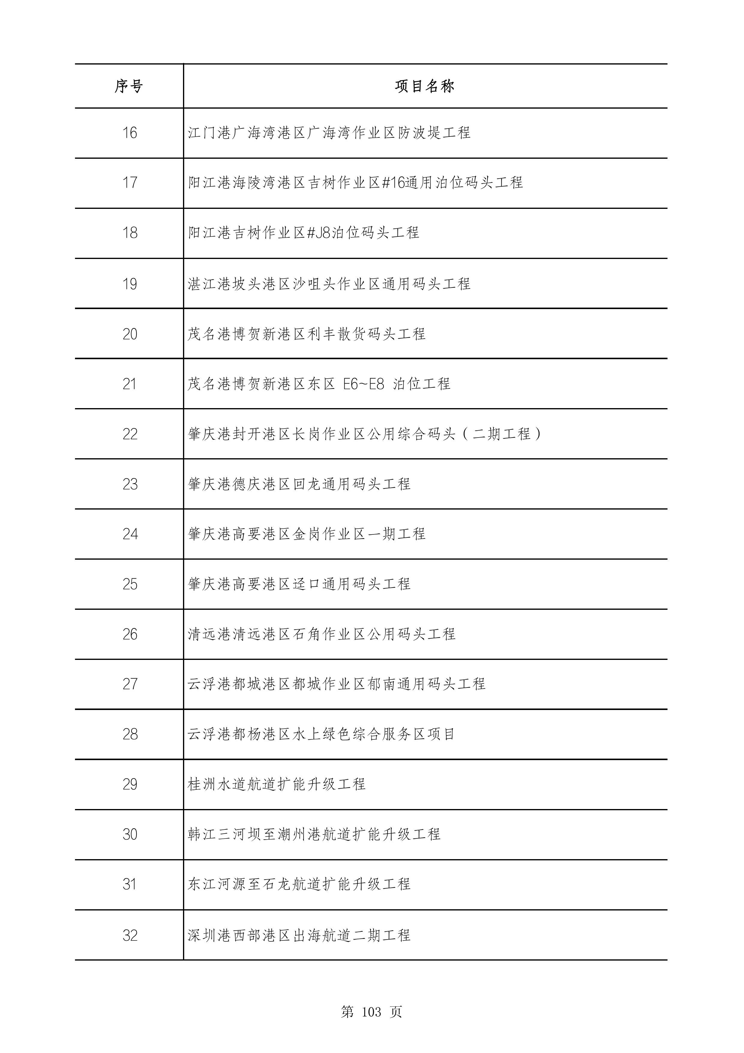 2490个项目！广东省2025年重点建设项目计划发布