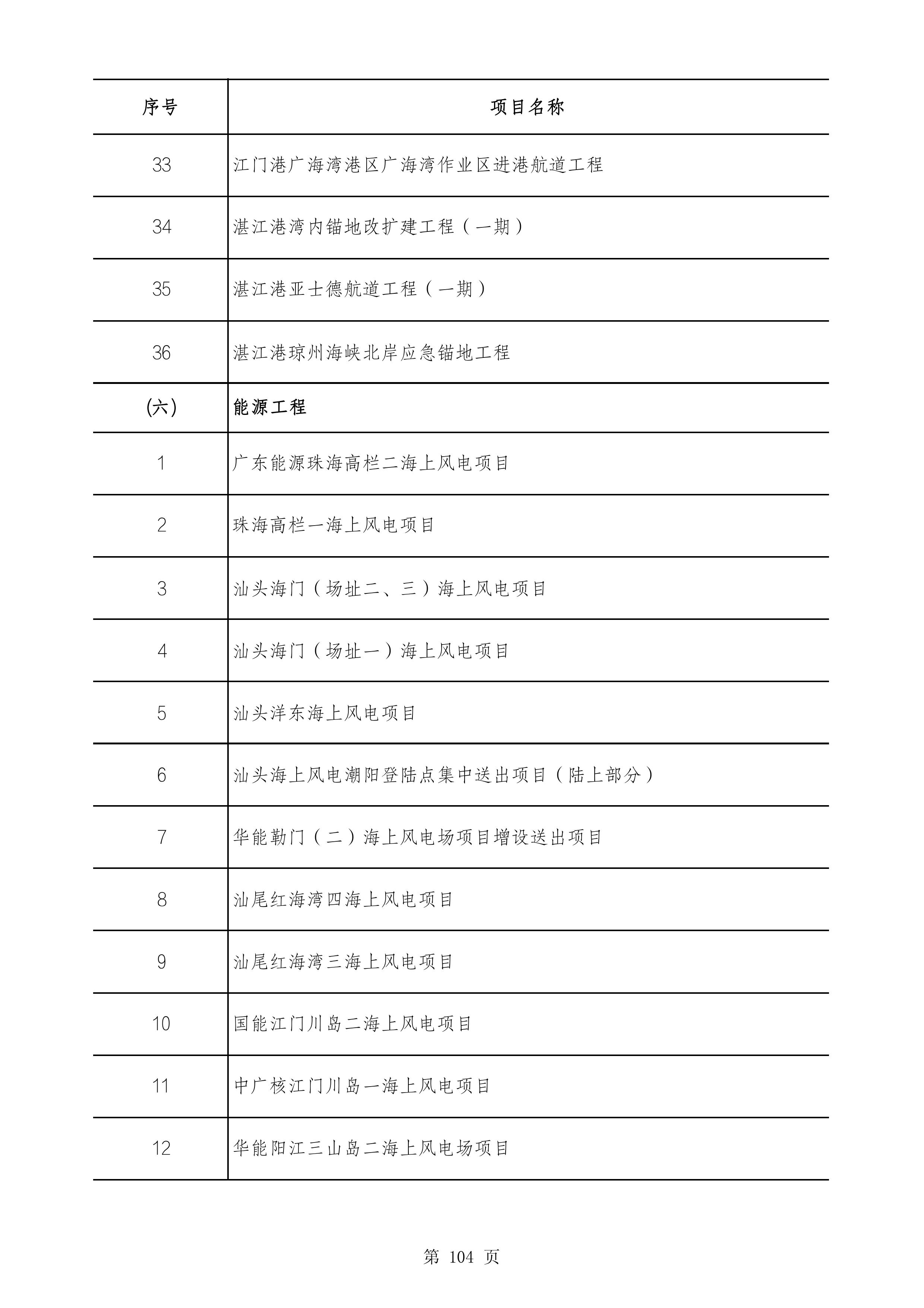 2490个项目！广东省2025年重点建设项目计划发布
