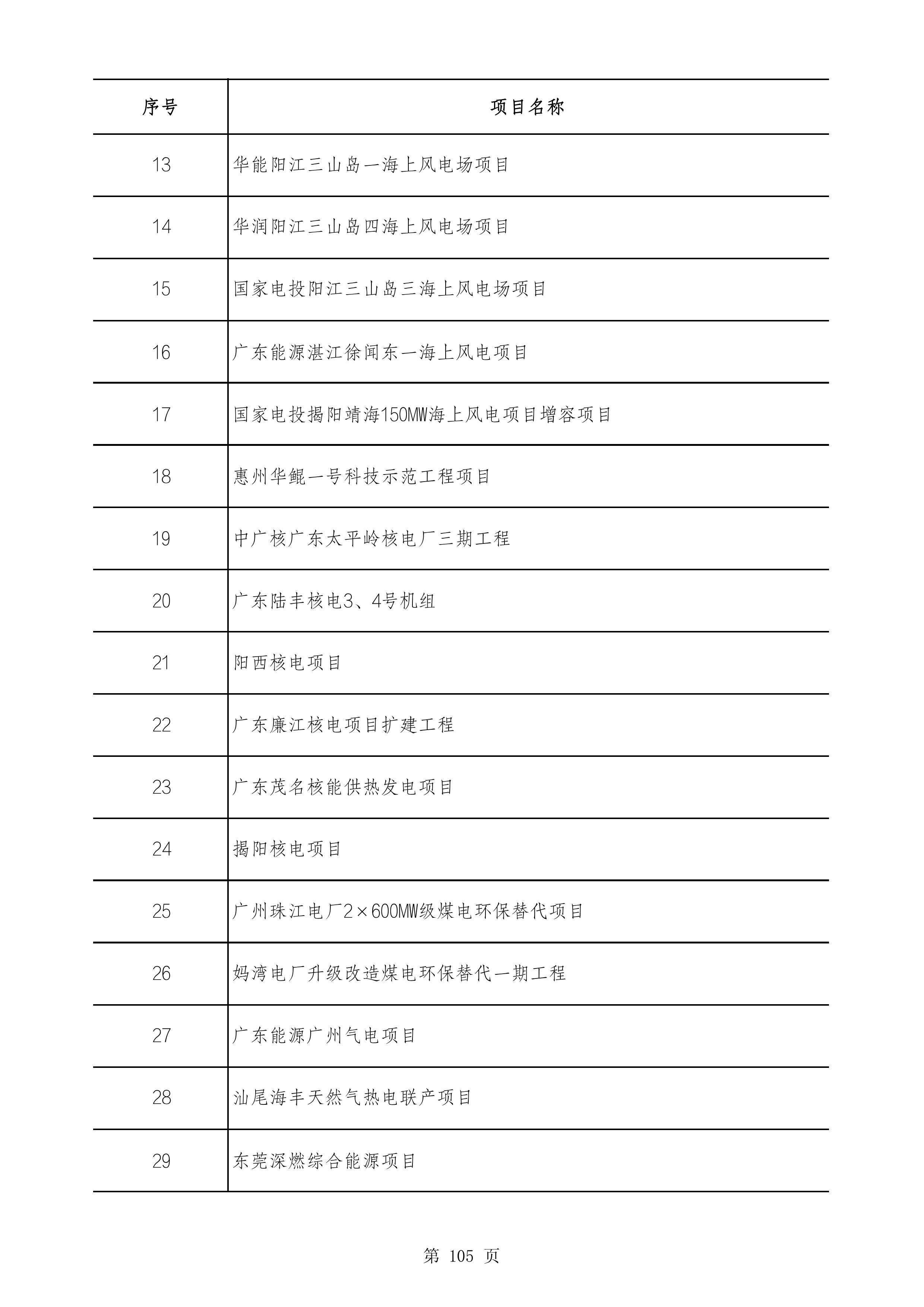 2490个项目！广东省2025年重点建设项目计划发布