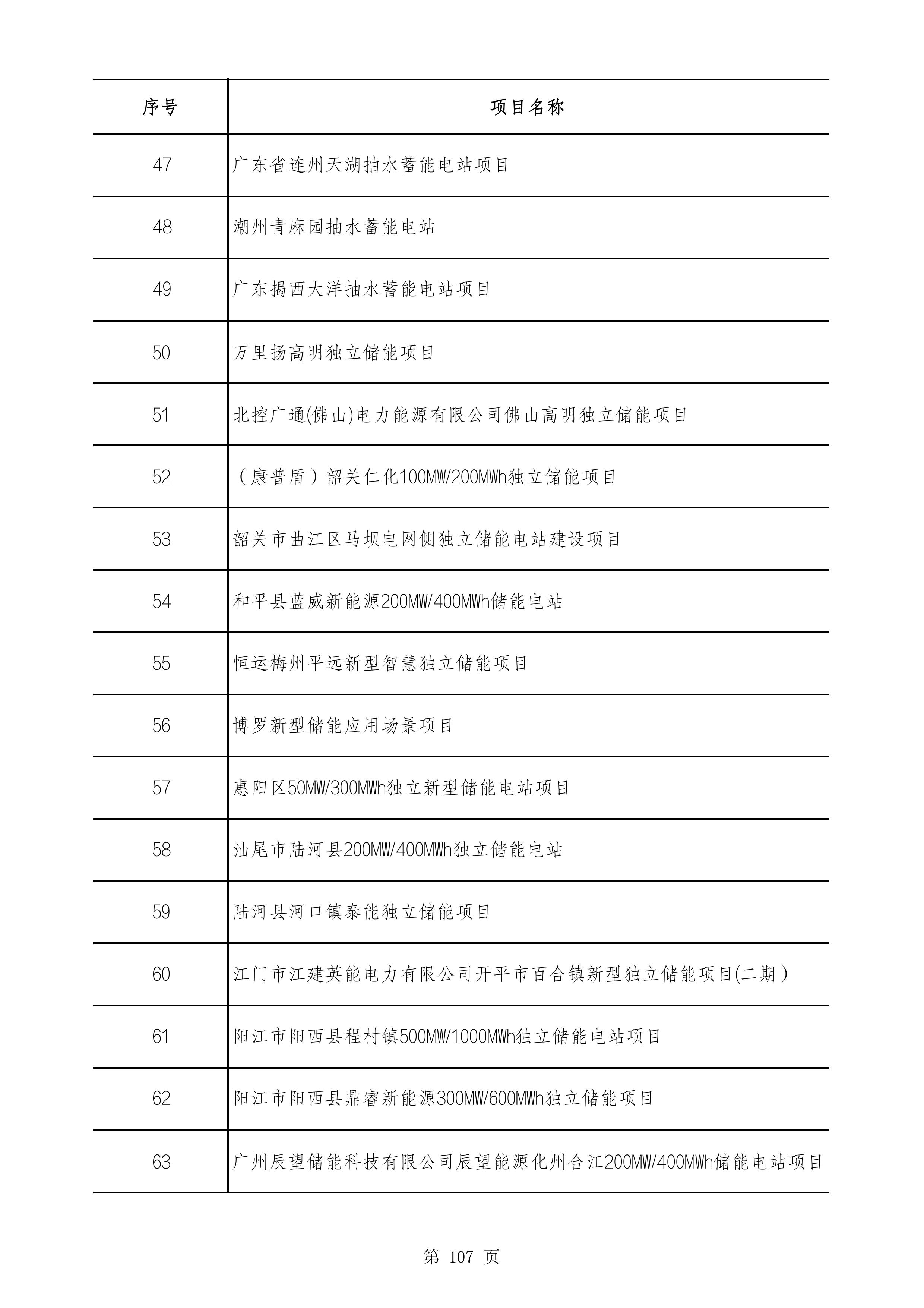 2490个项目！广东省2025年重点建设项目计划发布