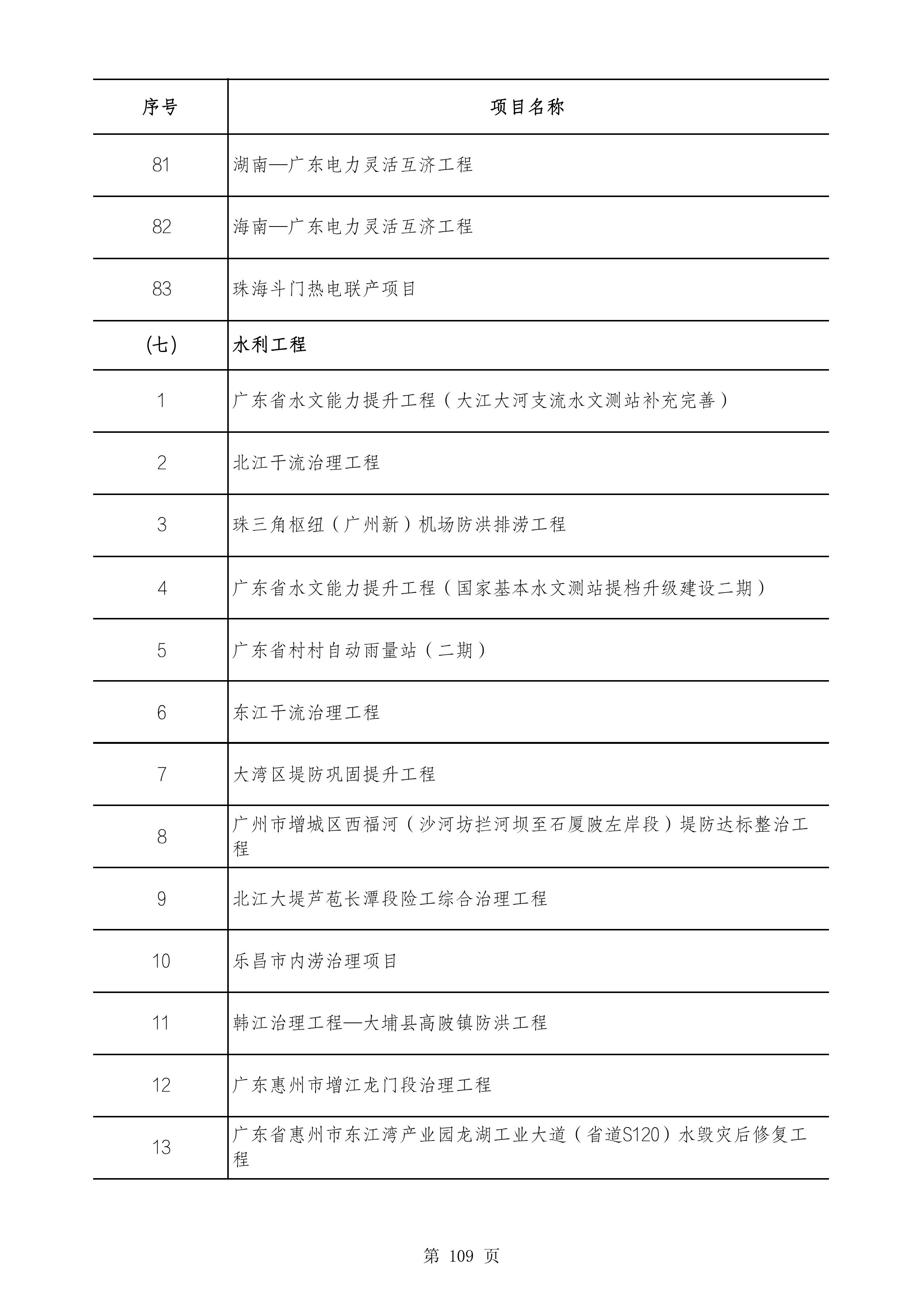 2490个项目！广东省2025年重点建设项目计划发布