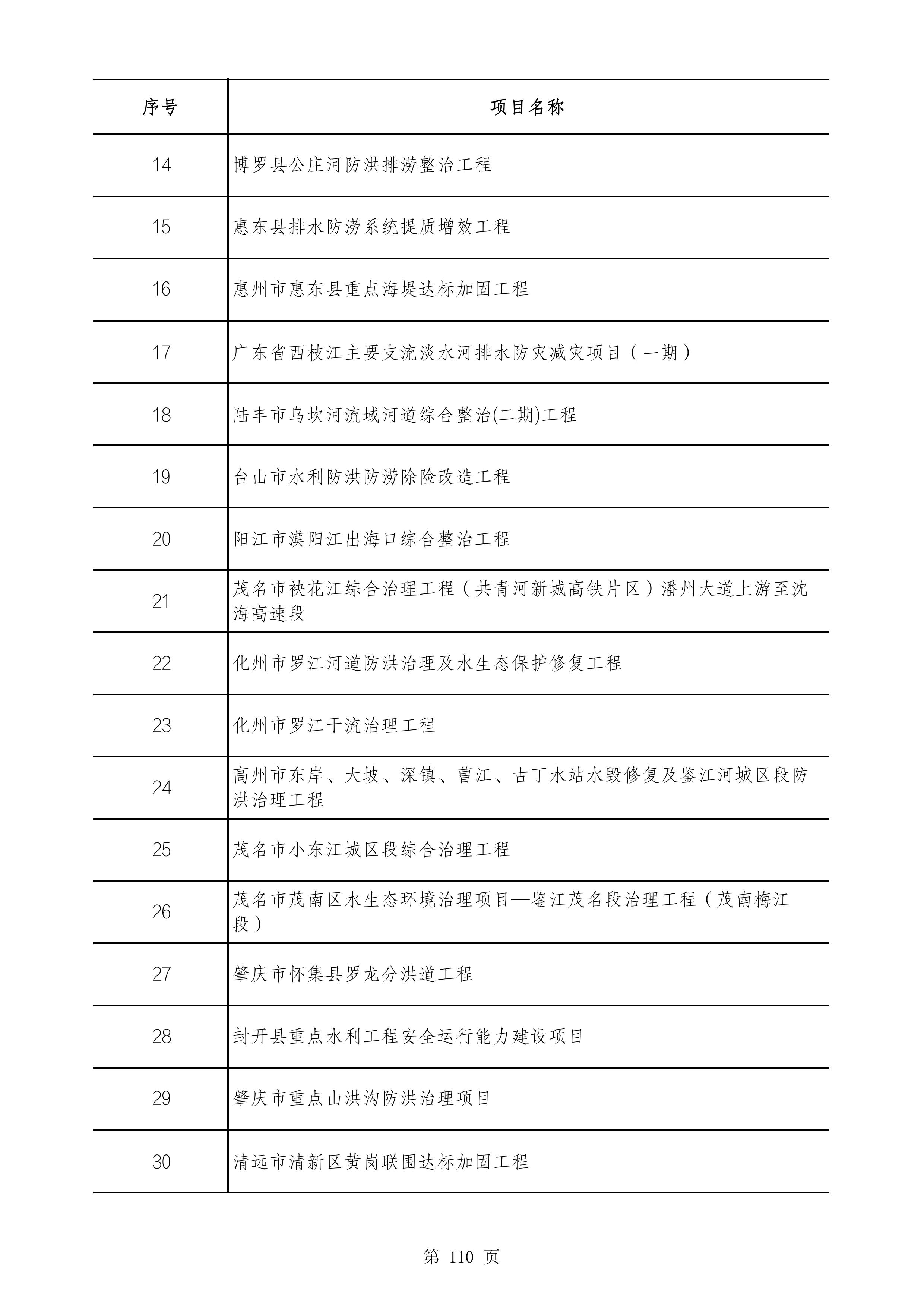 2490个项目！广东省2025年重点建设项目计划发布