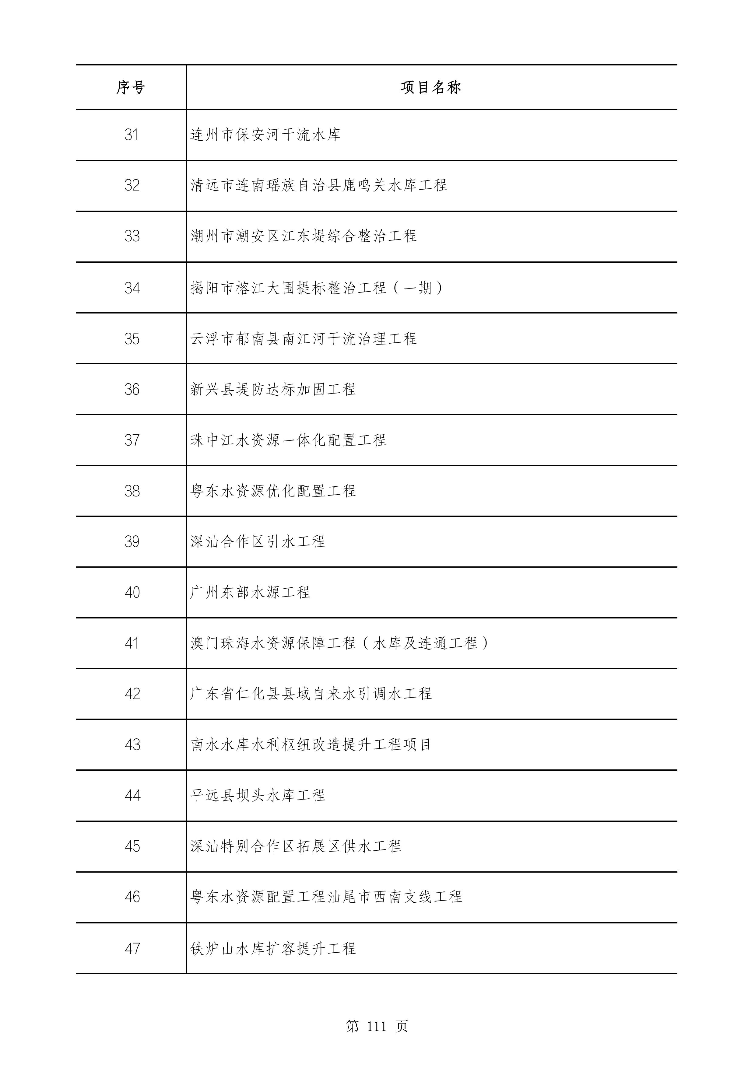 2490个项目！广东省2025年重点建设项目计划发布