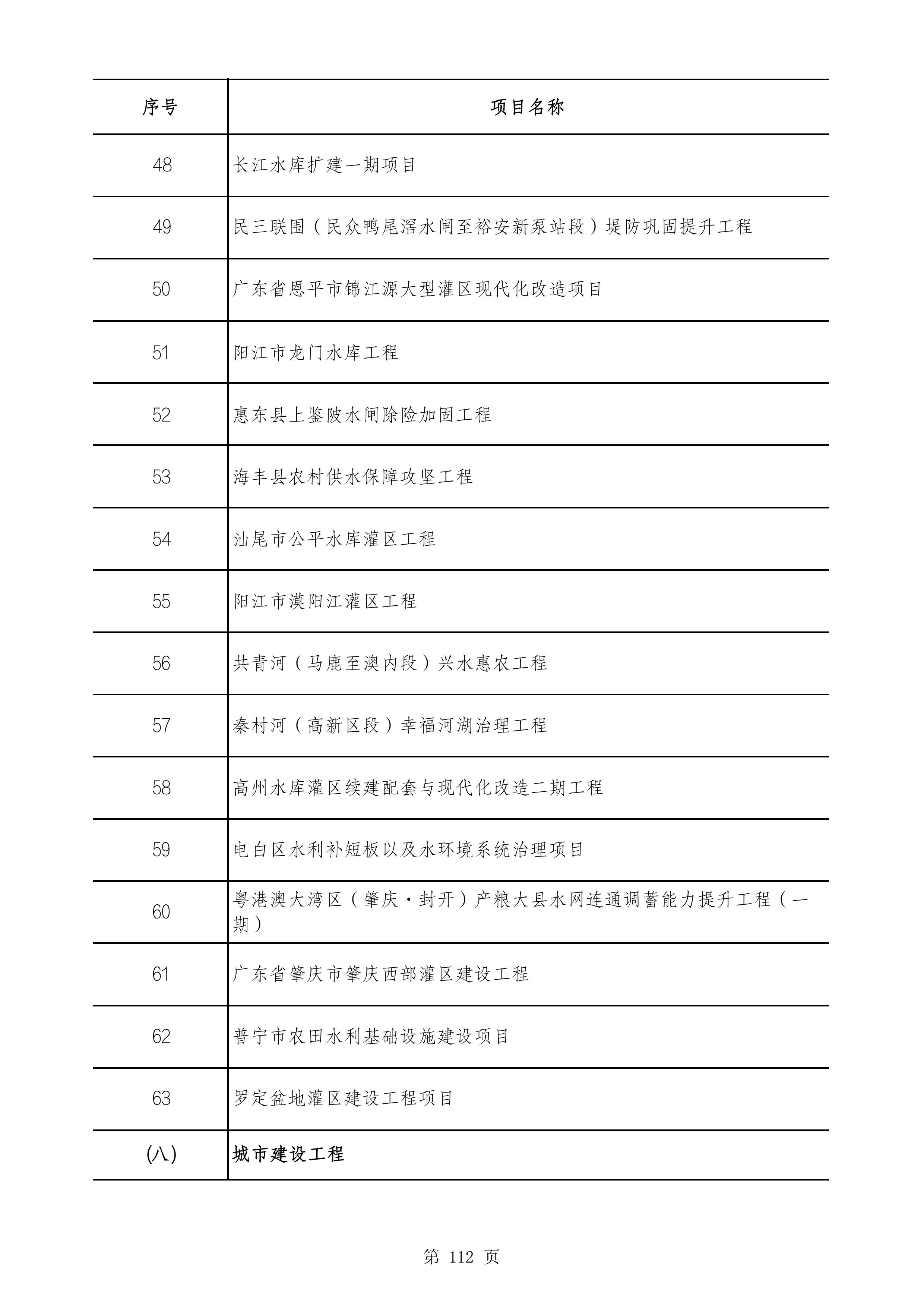 2490个项目！广东省2025年重点建设项目计划发布