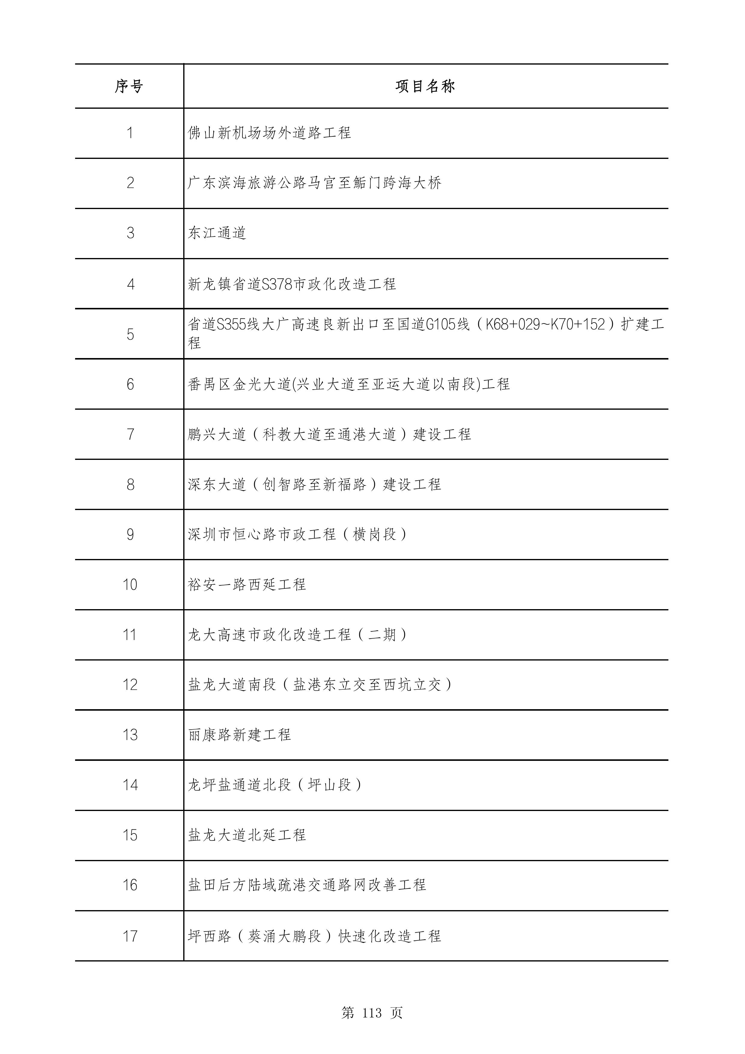 2490个项目！广东省2025年重点建设项目计划发布