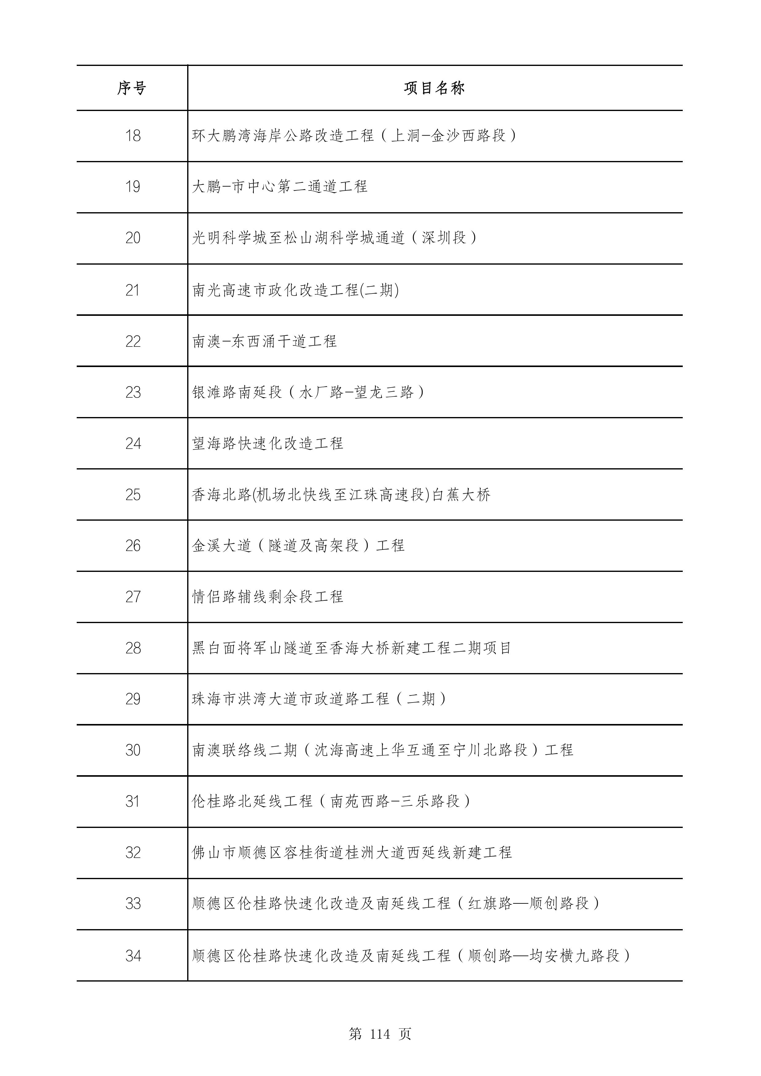 2490个项目！广东省2025年重点建设项目计划发布