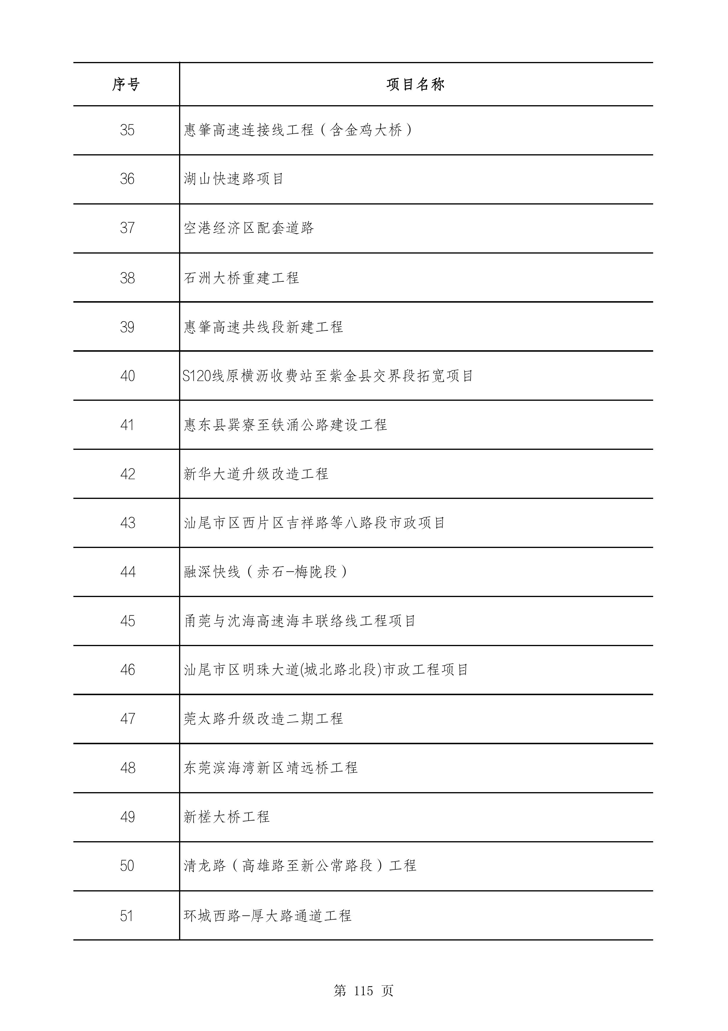 2490个项目！广东省2025年重点建设项目计划发布