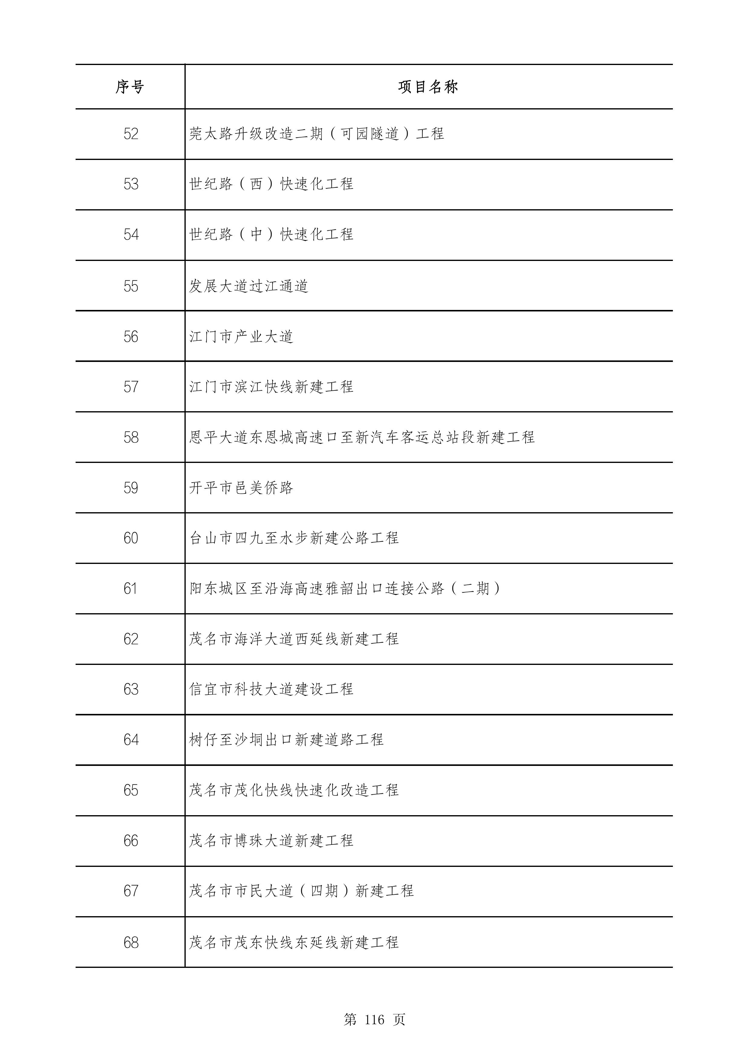 2490个项目！广东省2025年重点建设项目计划发布