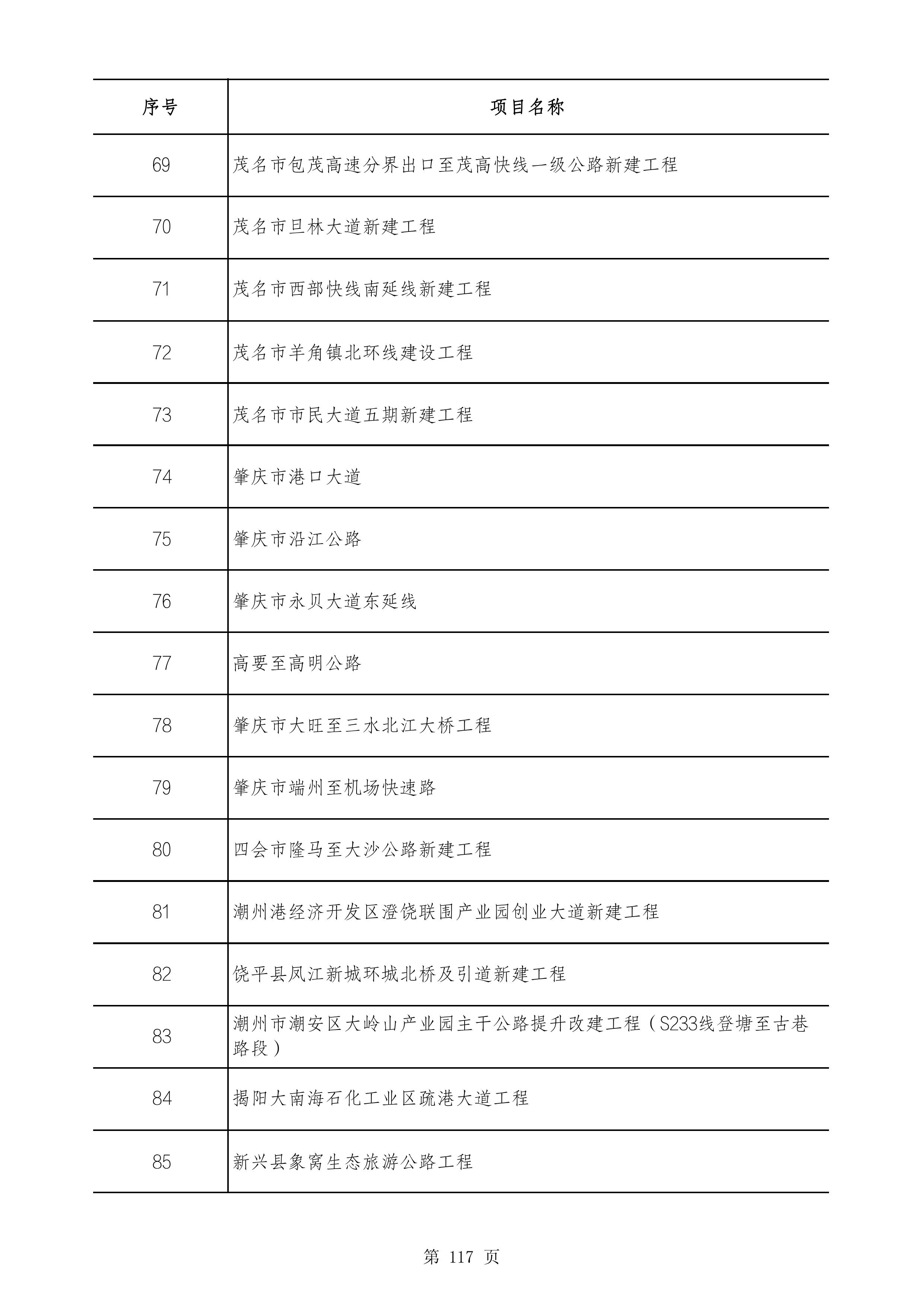 2490个项目！广东省2025年重点建设项目计划发布