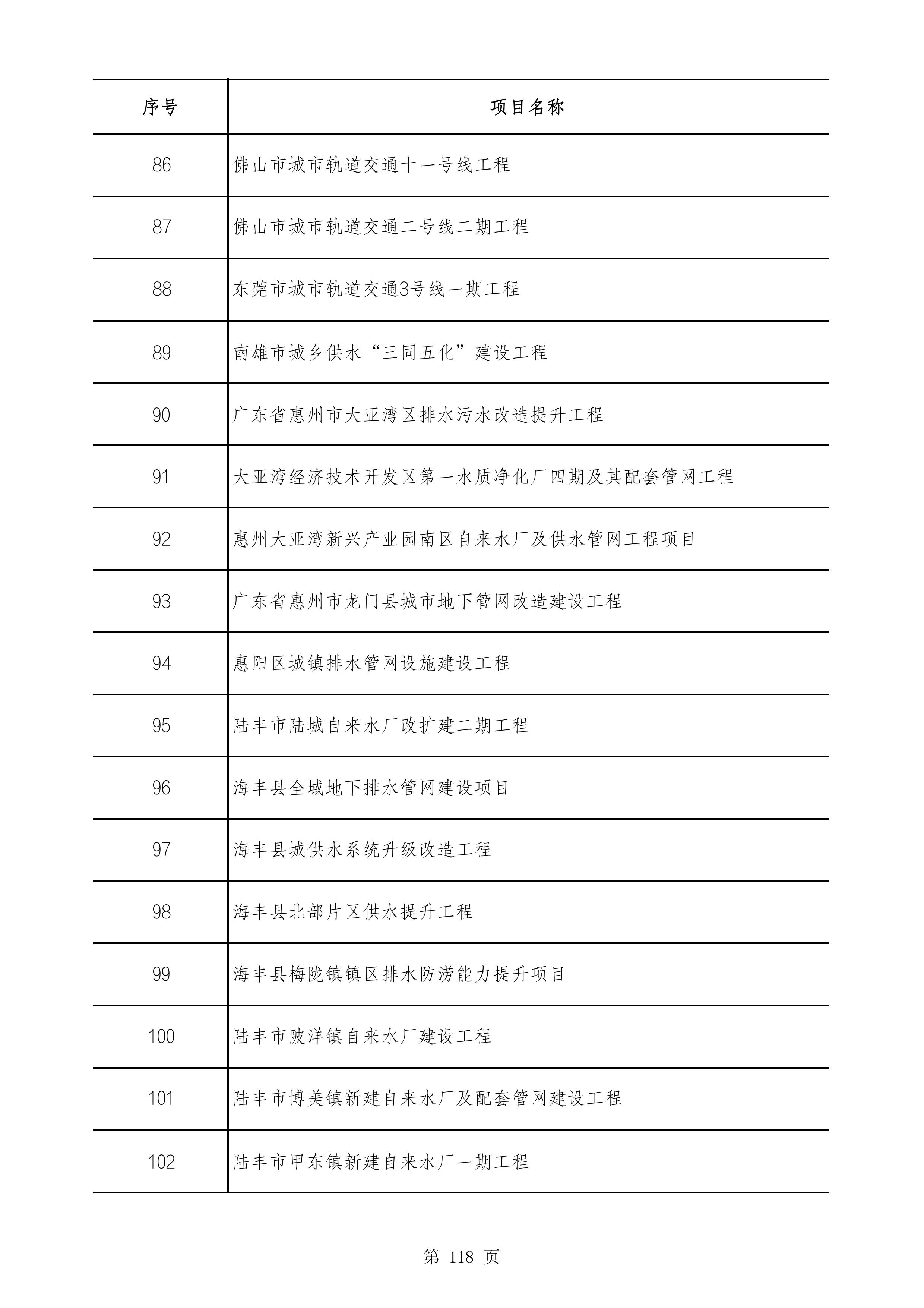2490个项目！广东省2025年重点建设项目计划发布
