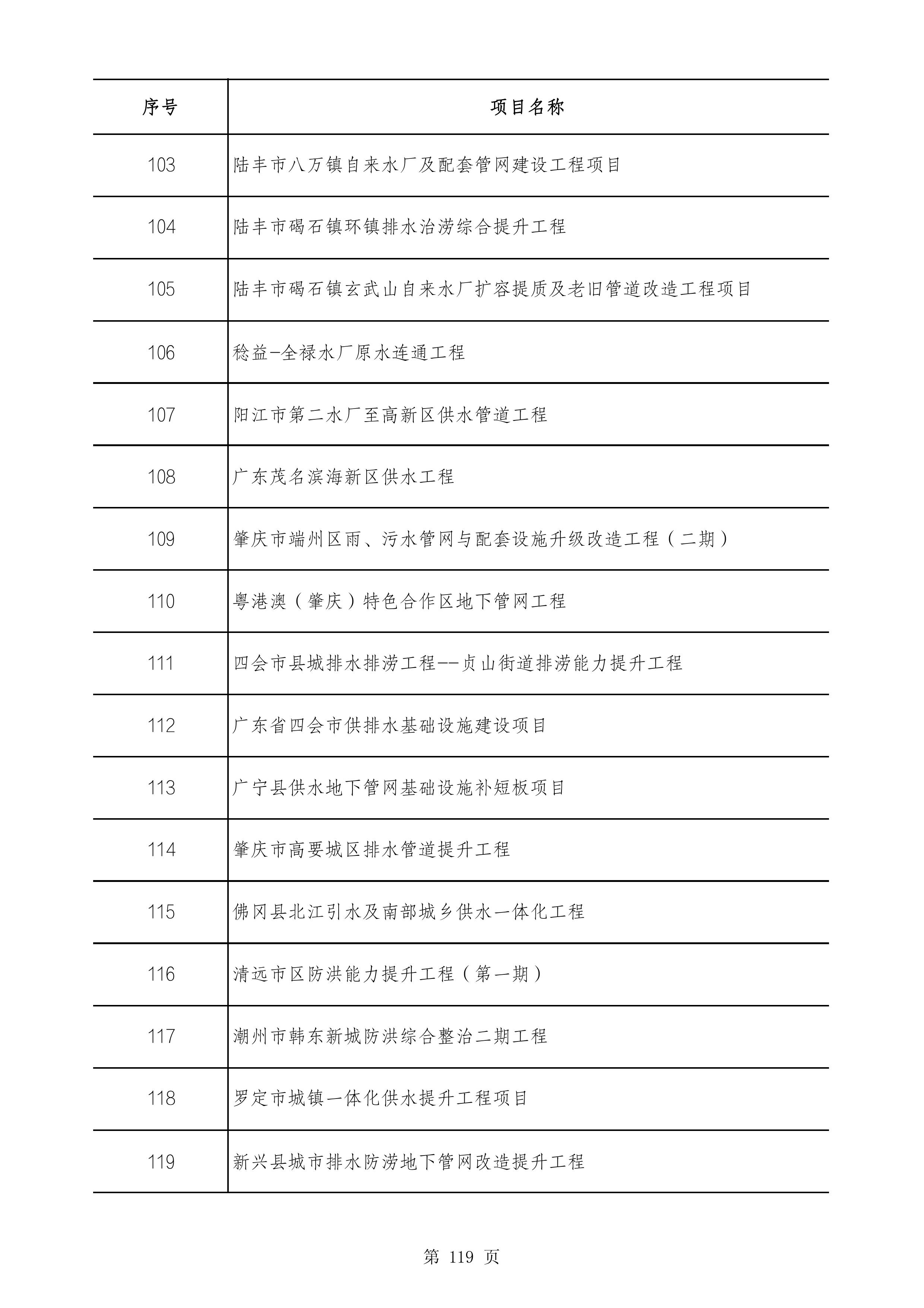2490个项目！广东省2025年重点建设项目计划发布