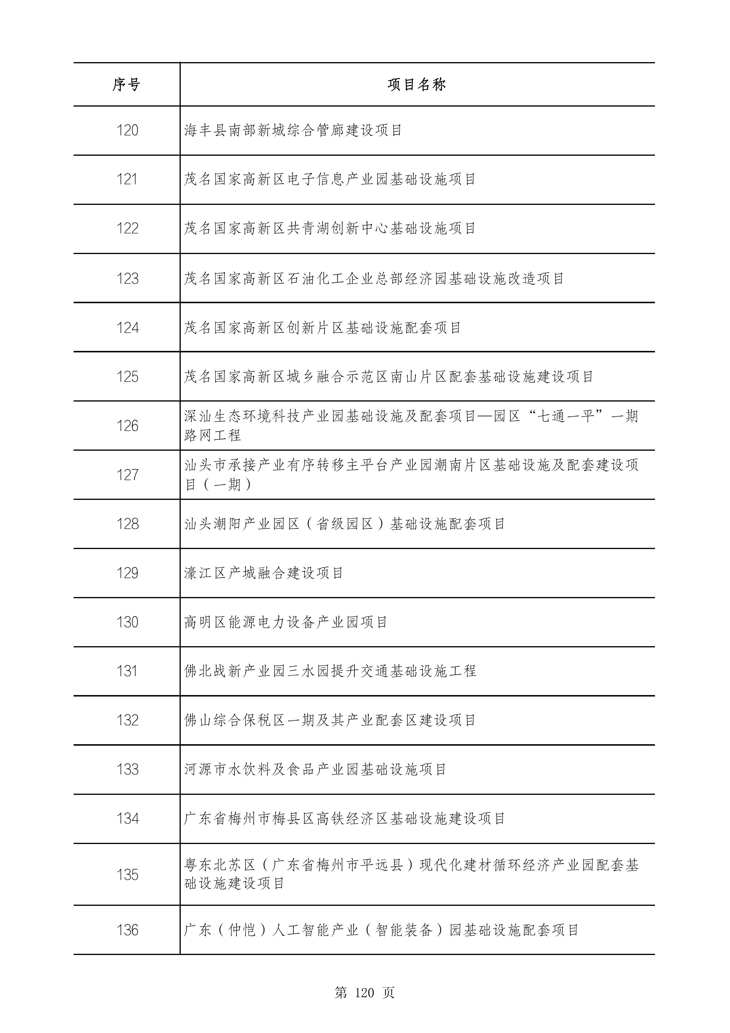 2490个项目！广东省2025年重点建设项目计划发布
