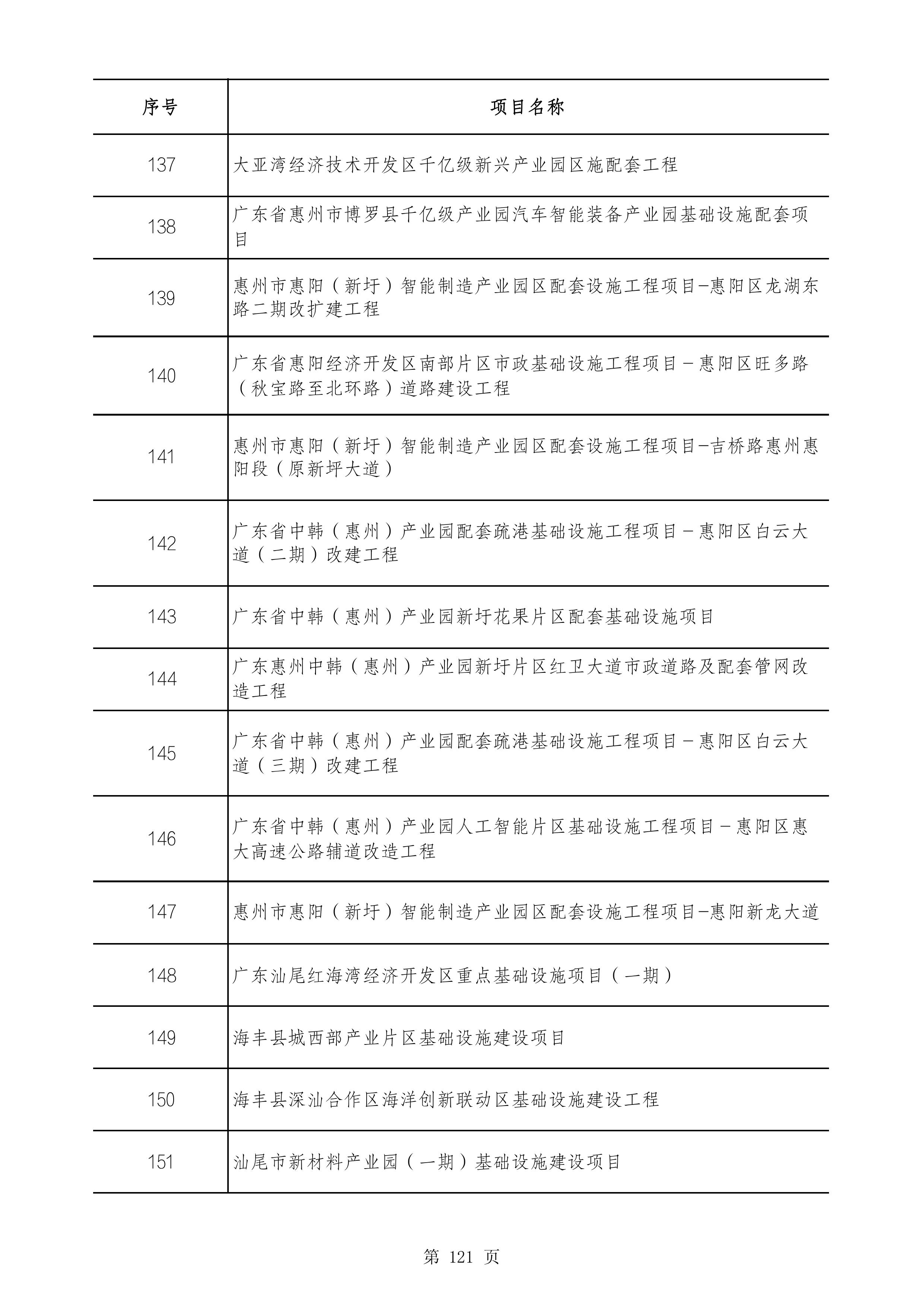 2490个项目！广东省2025年重点建设项目计划发布