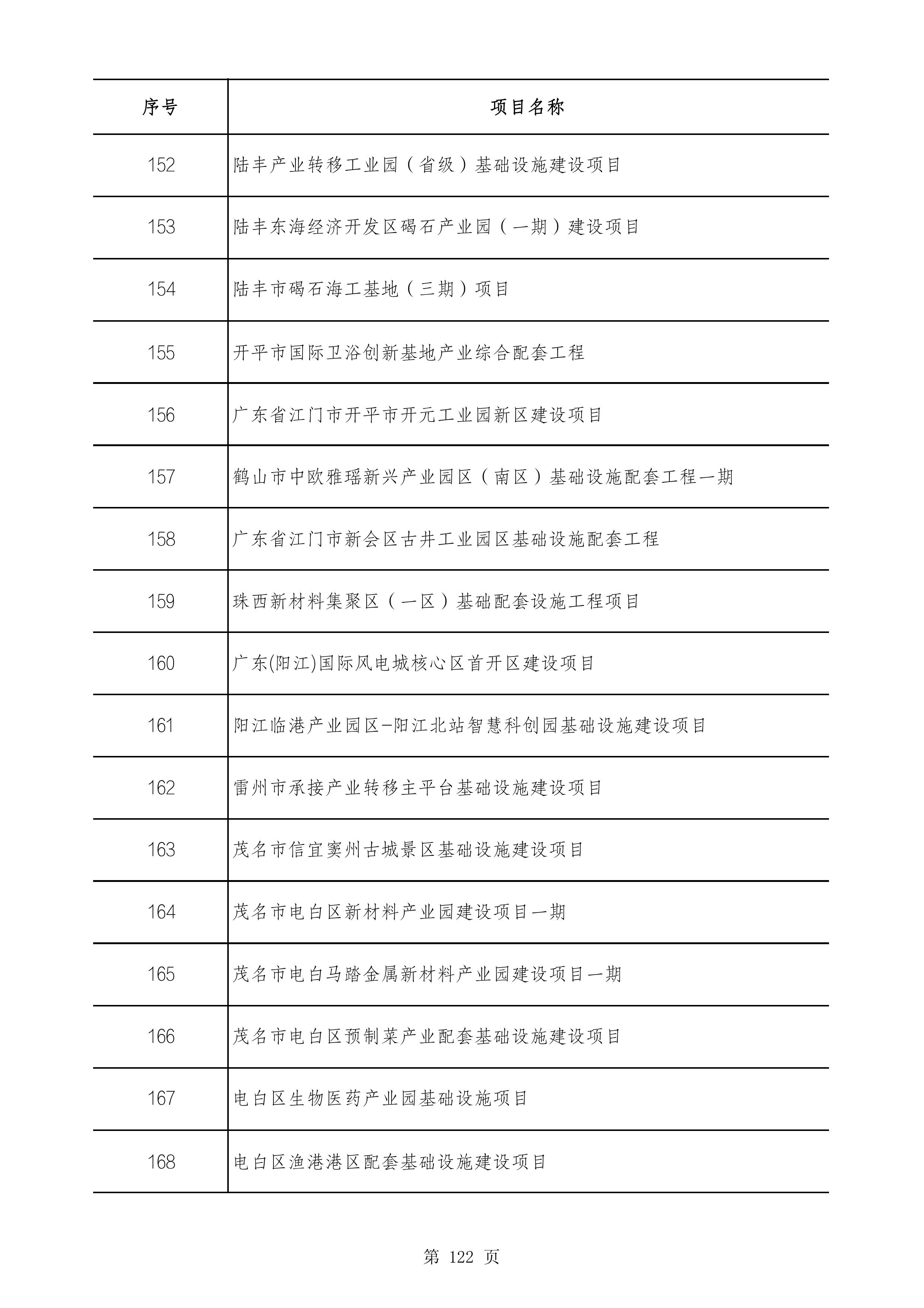 2490个项目！广东省2025年重点建设项目计划发布