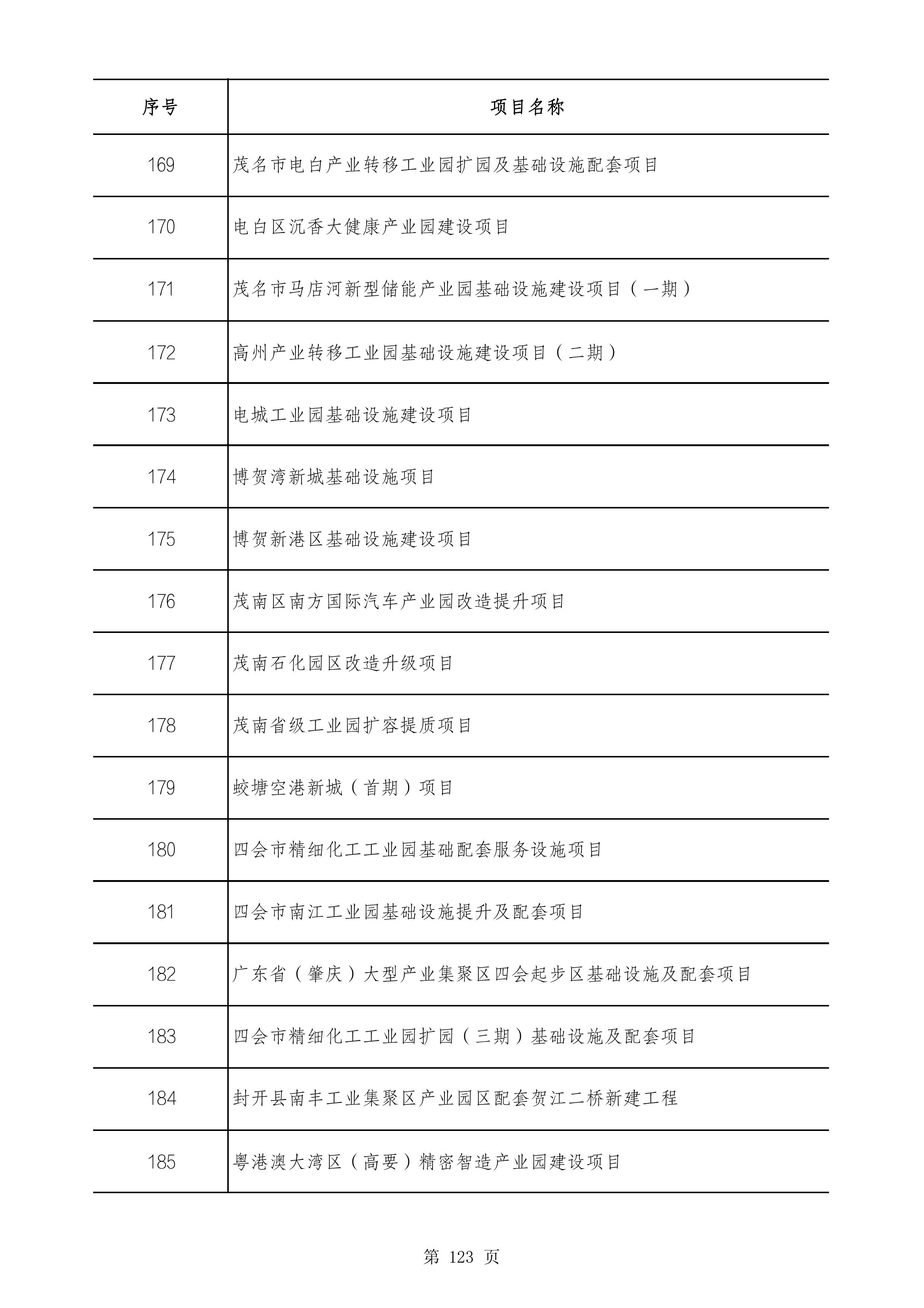 2490个项目！广东省2025年重点建设项目计划发布