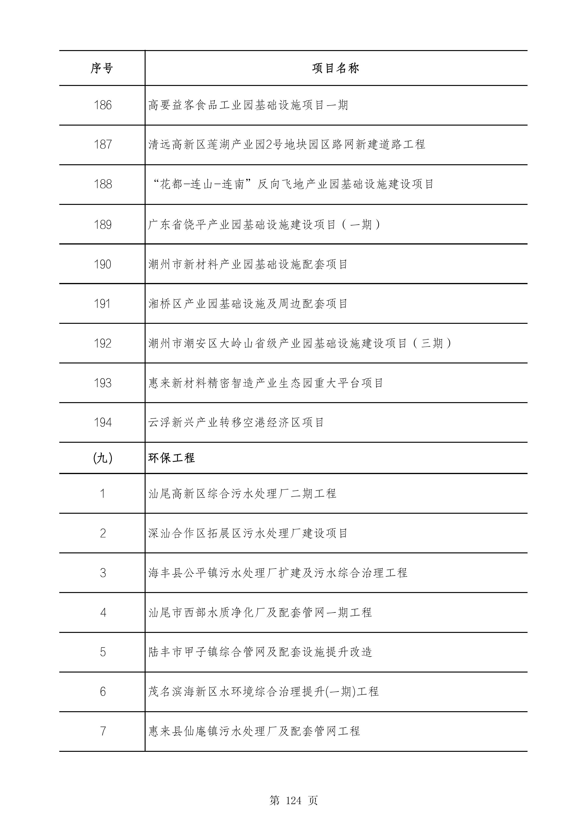 2490个项目！广东省2025年重点建设项目计划发布