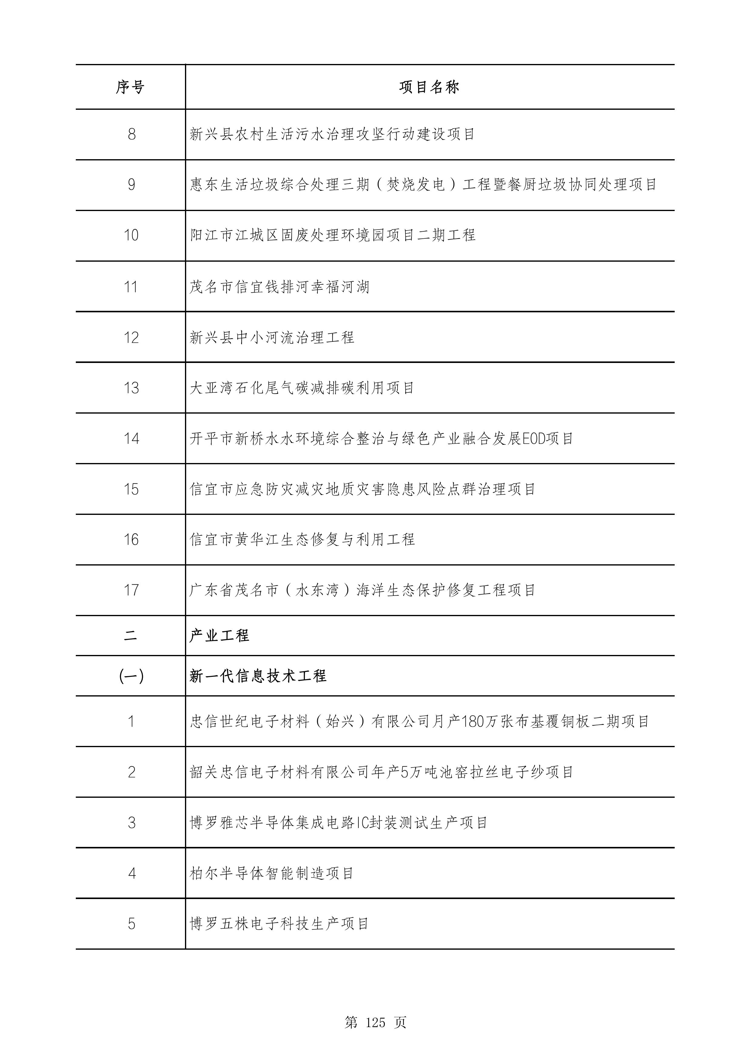 2490个项目！广东省2025年重点建设项目计划发布