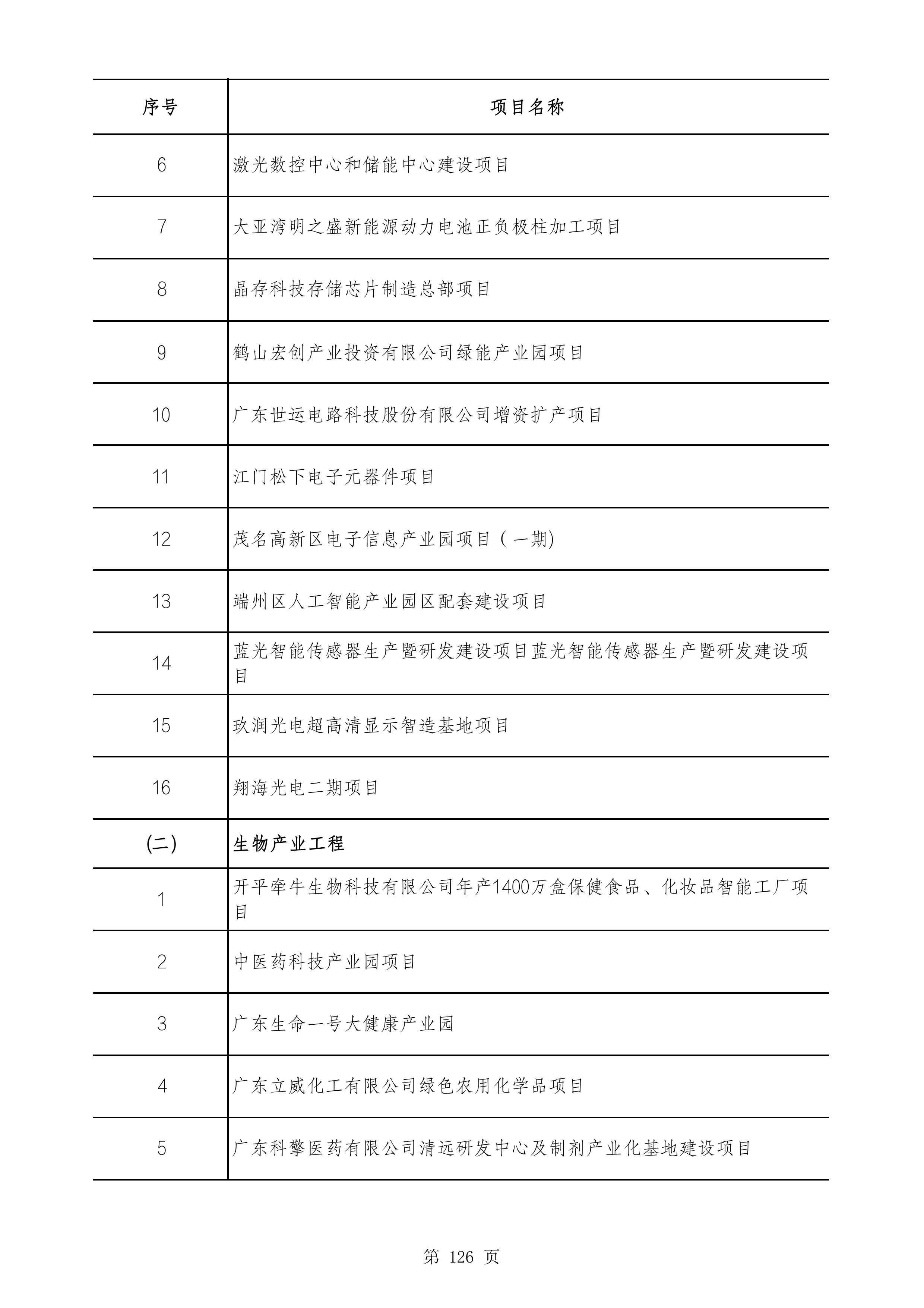 2490个项目！广东省2025年重点建设项目计划发布