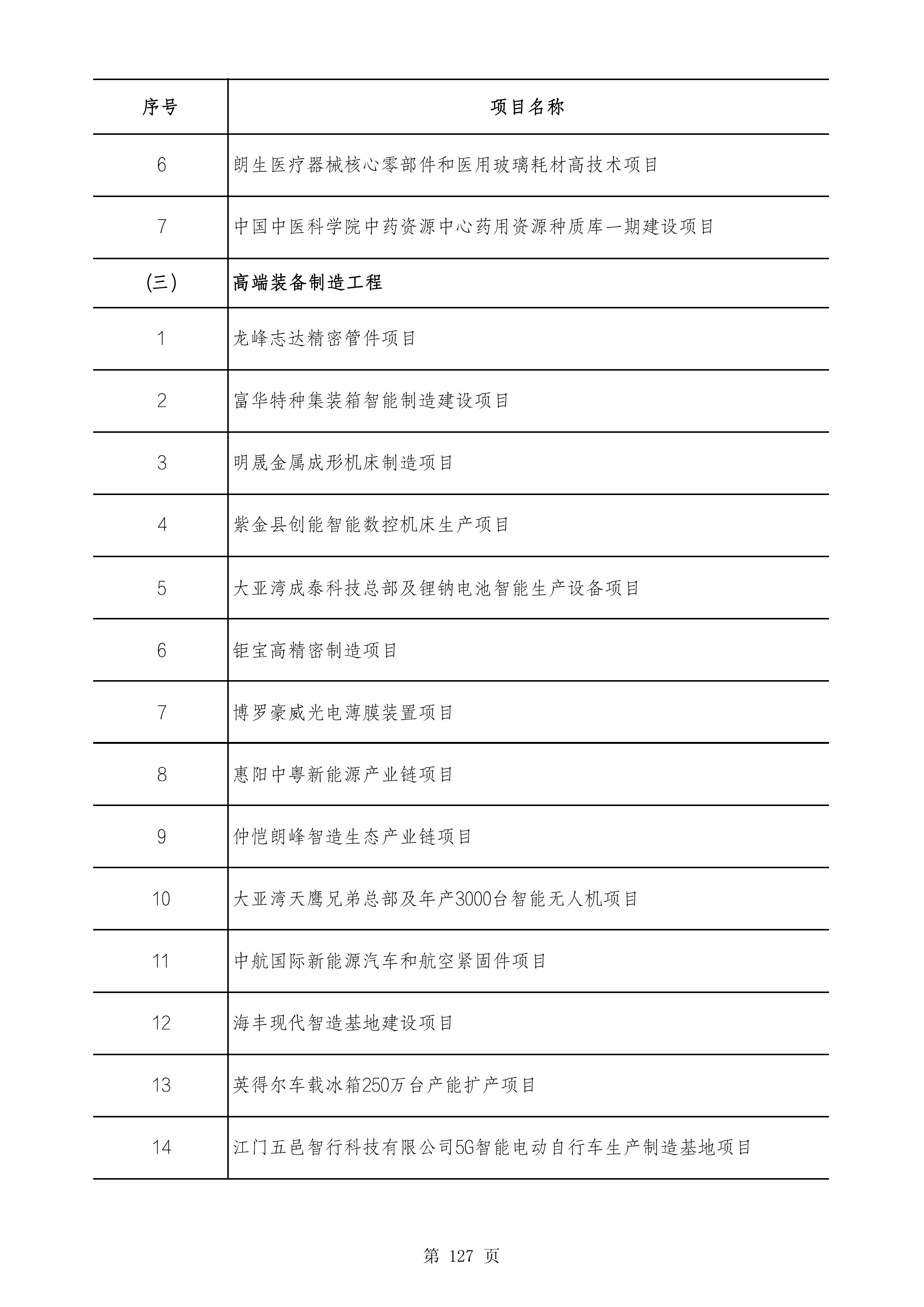 2490个项目！广东省2025年重点建设项目计划发布