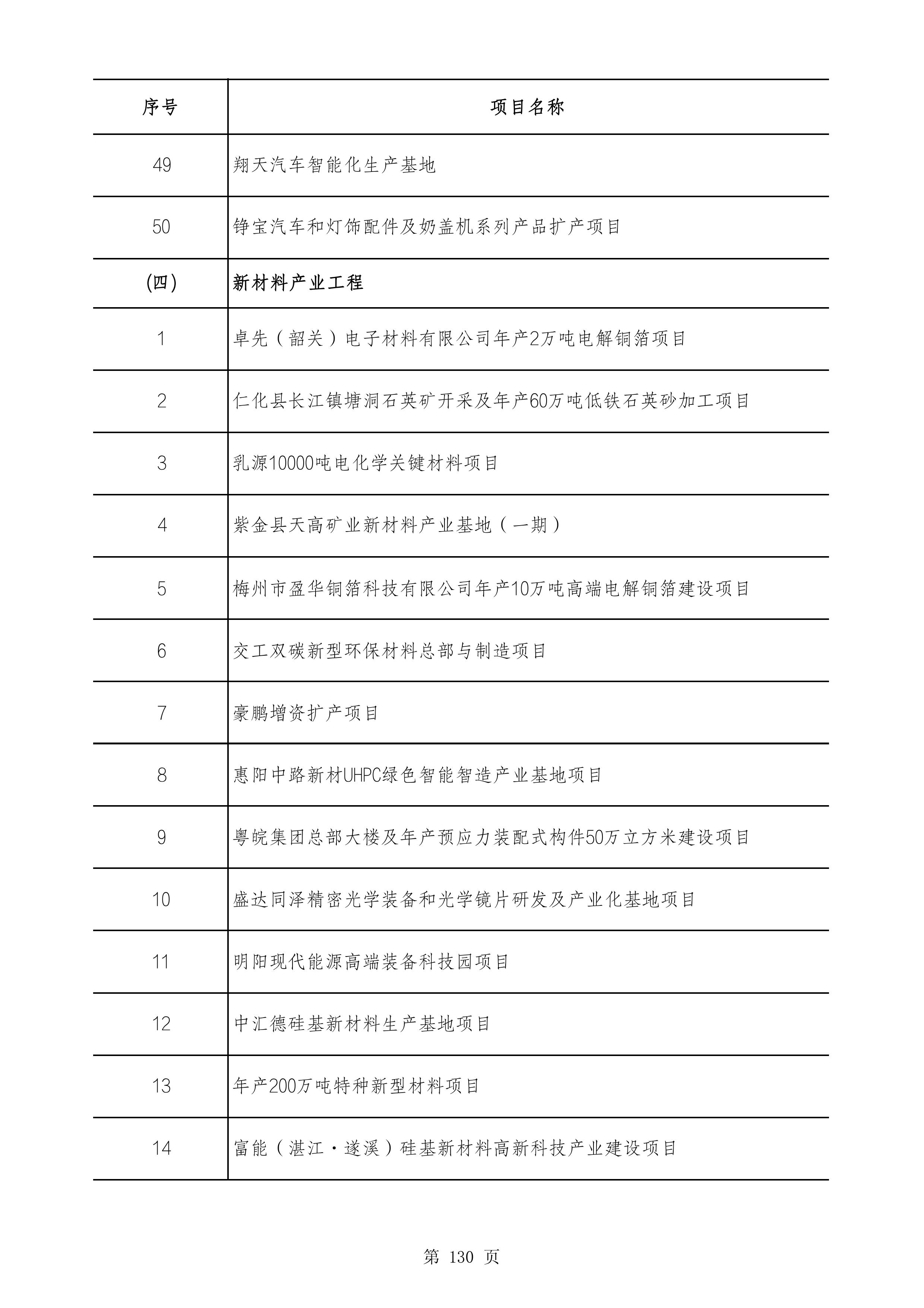 2490个项目！广东省2025年重点建设项目计划发布