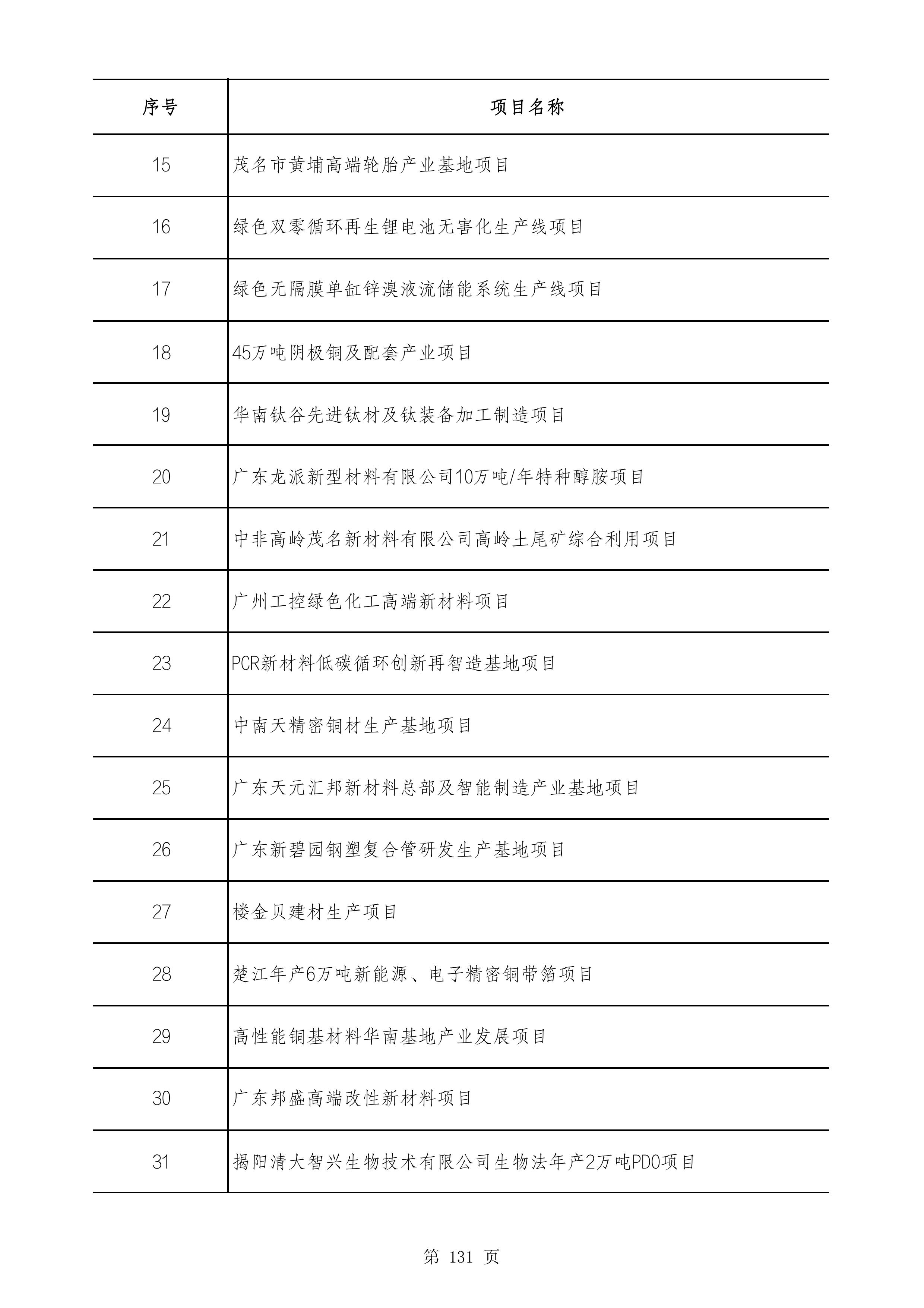 2490个项目！广东省2025年重点建设项目计划发布