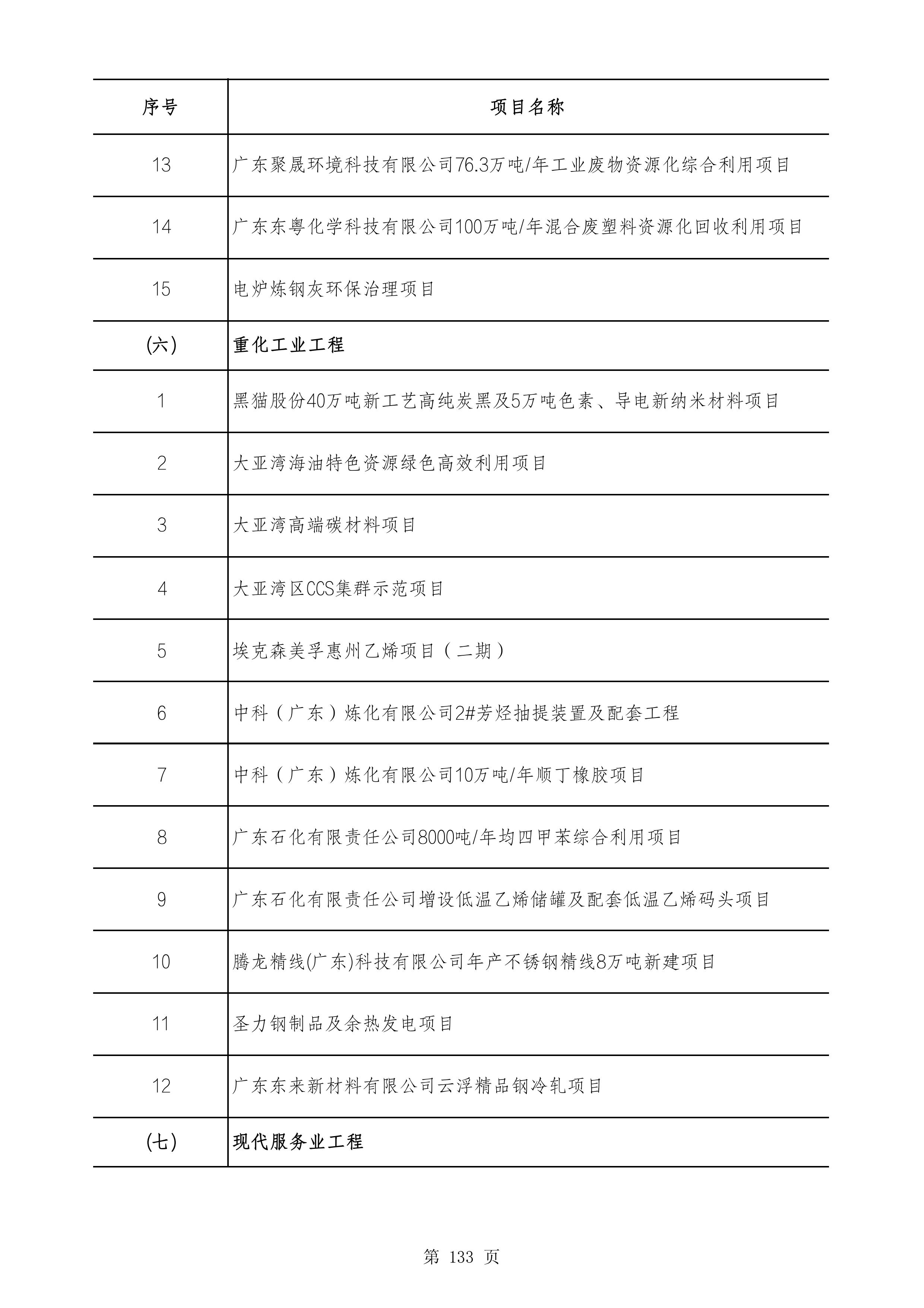 2490个项目！广东省2025年重点建设项目计划发布