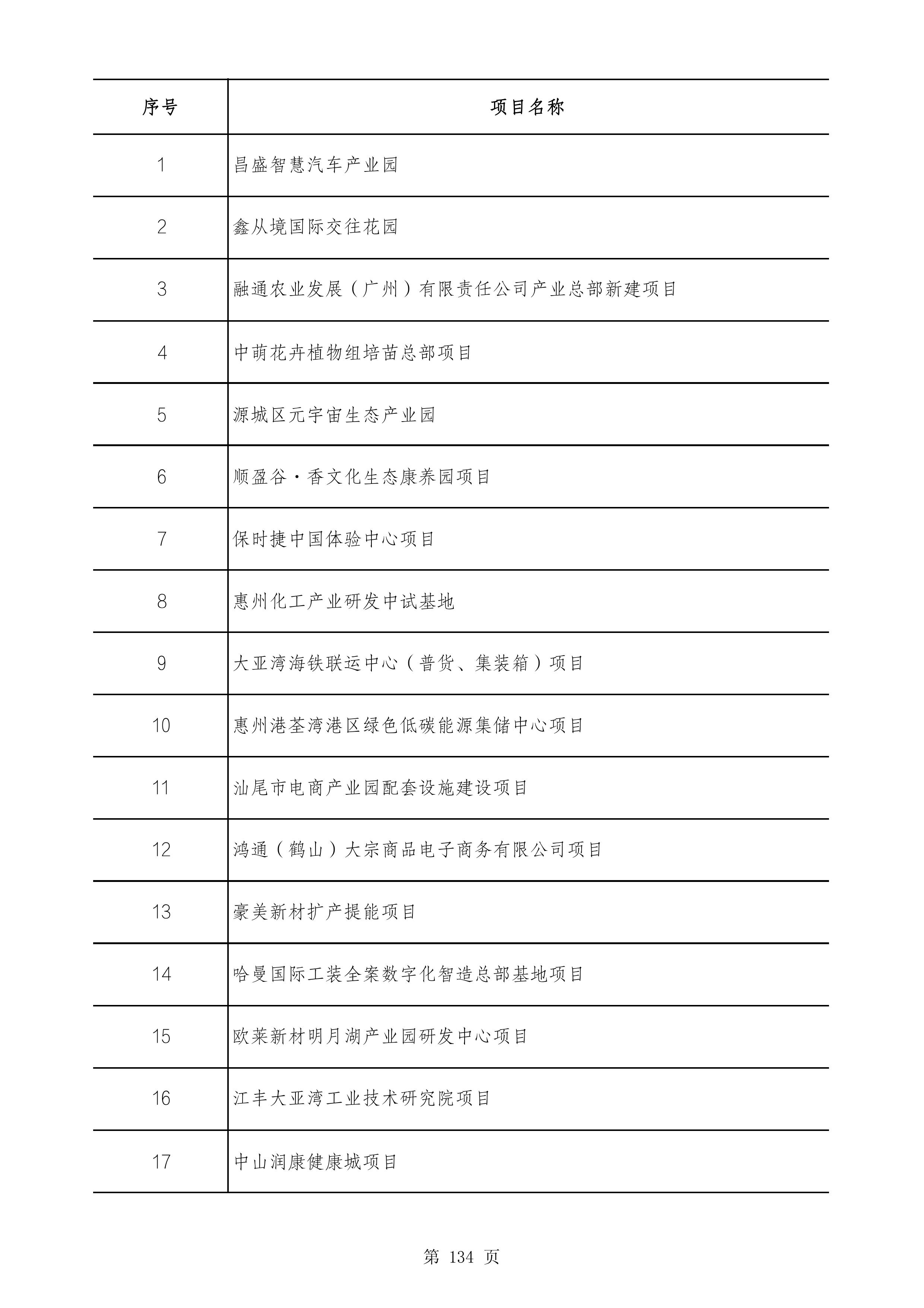 2490个项目！广东省2025年重点建设项目计划发布