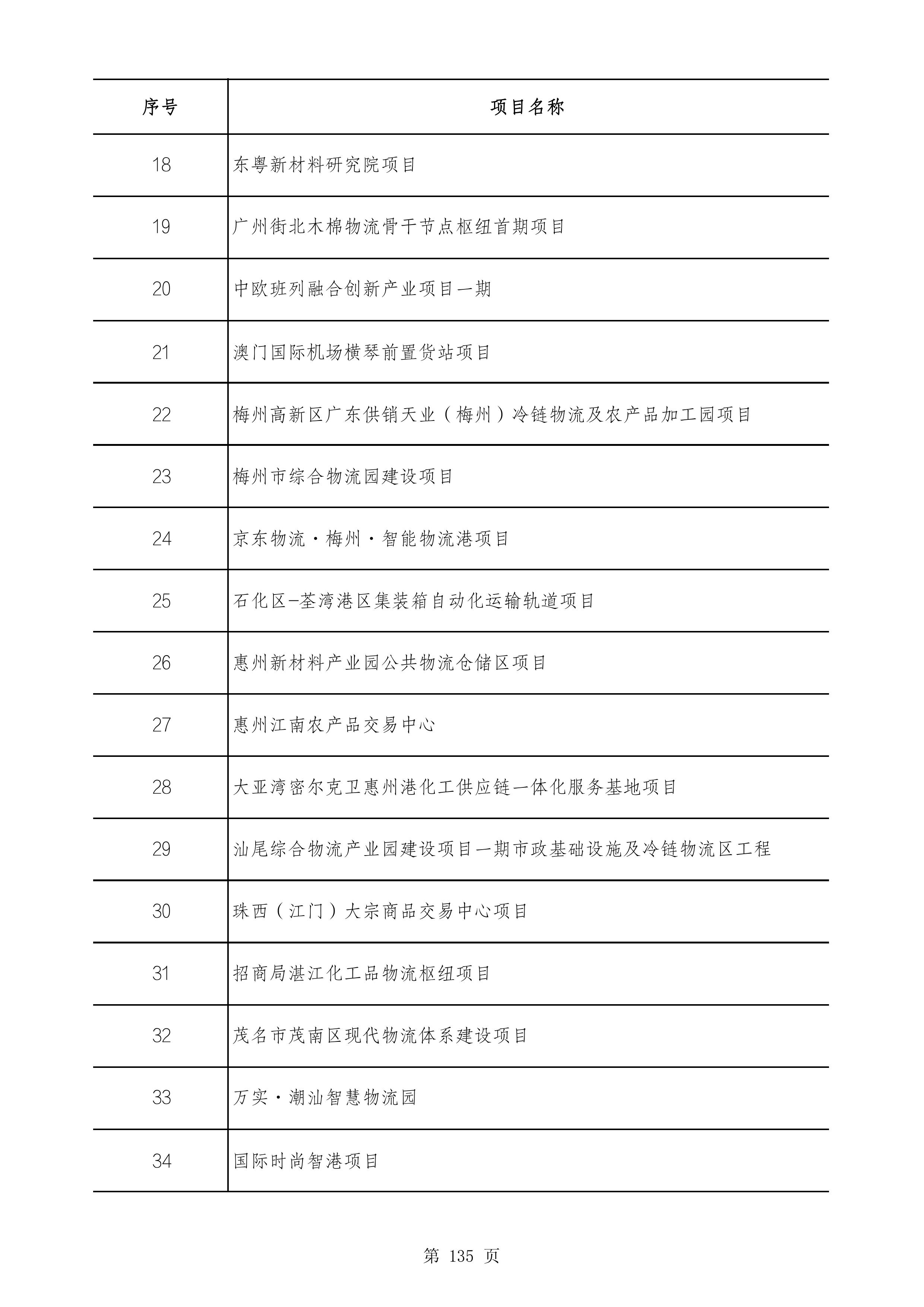 2490个项目！广东省2025年重点建设项目计划发布