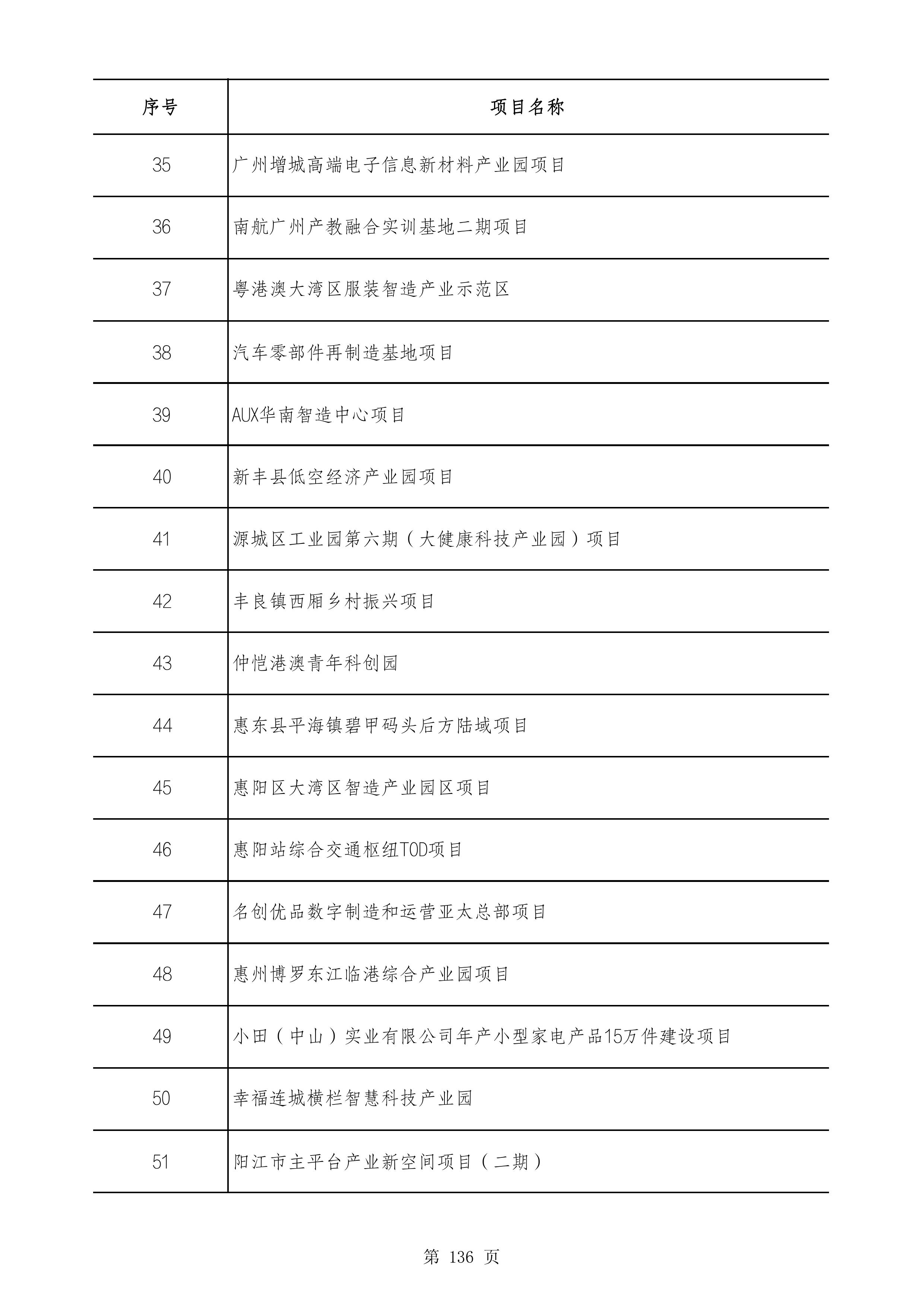 2490个项目！广东省2025年重点建设项目计划发布