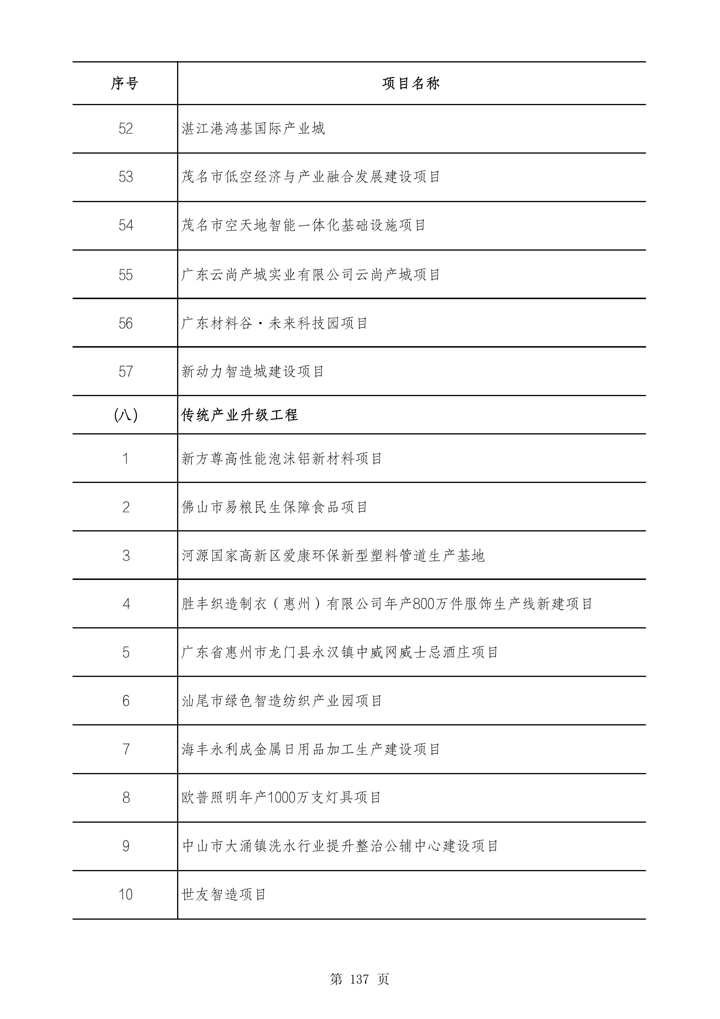 2490个项目！广东省2025年重点建设项目计划发布