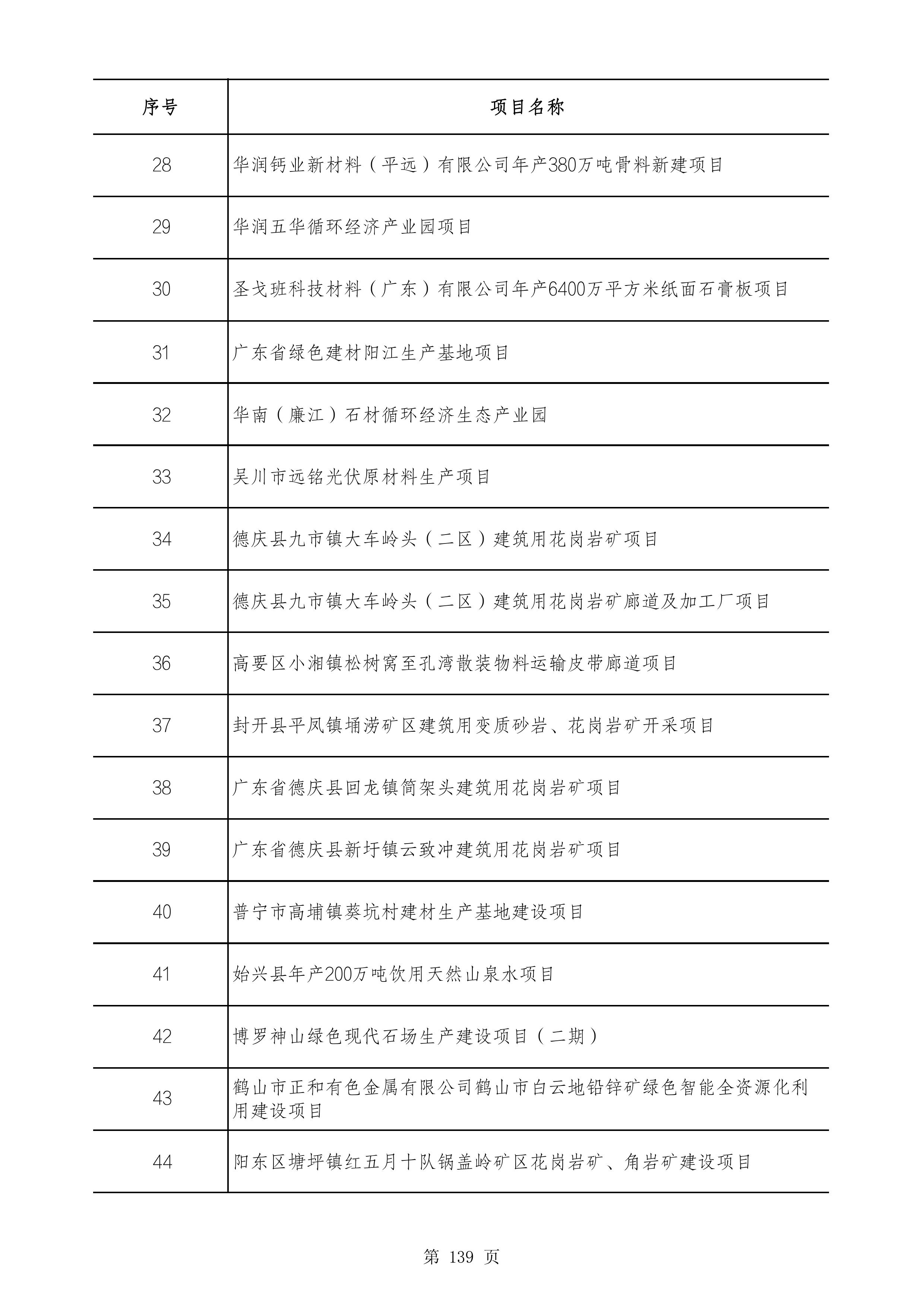 2490个项目！广东省2025年重点建设项目计划发布