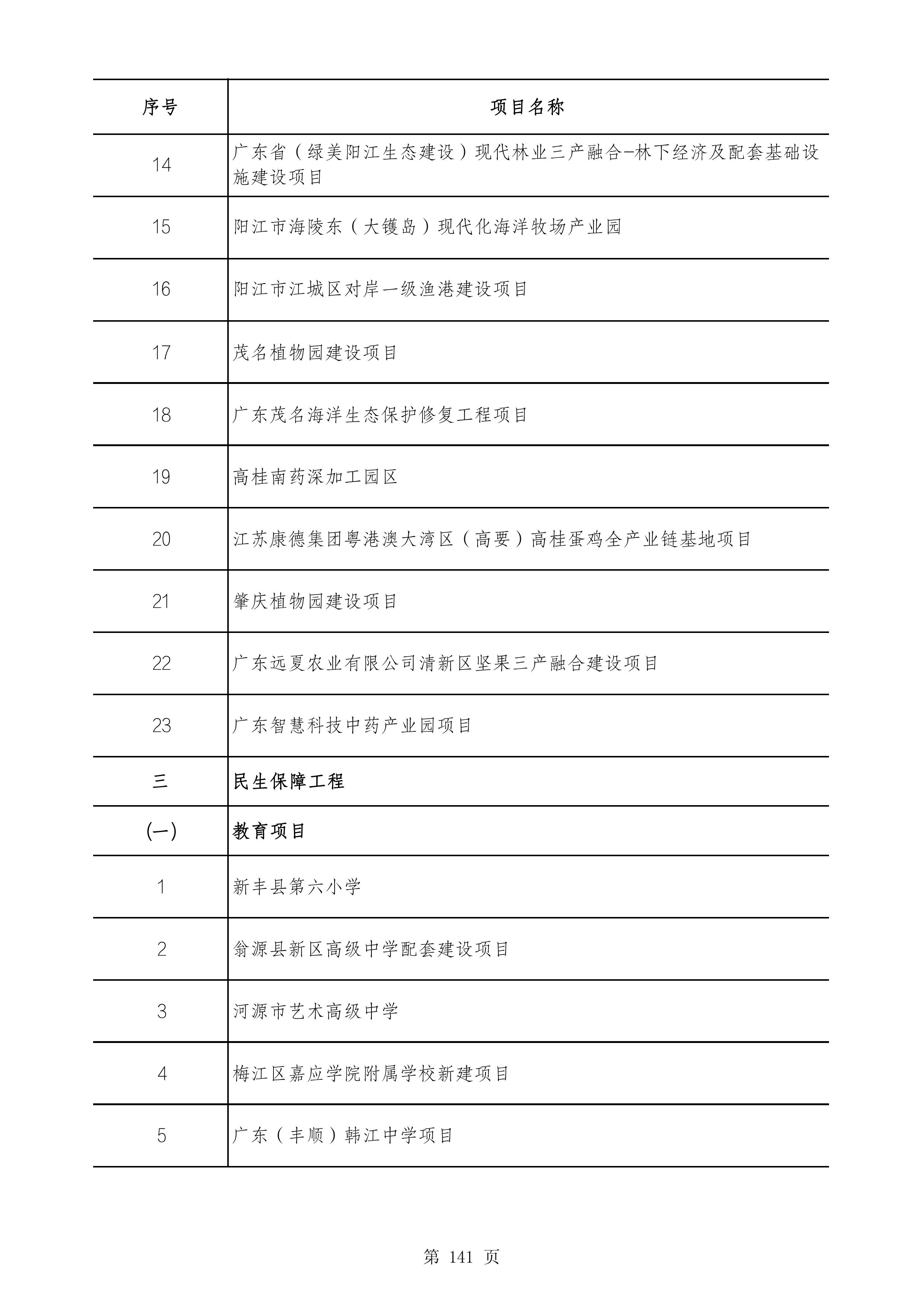 2490个项目！广东省2025年重点建设项目计划发布