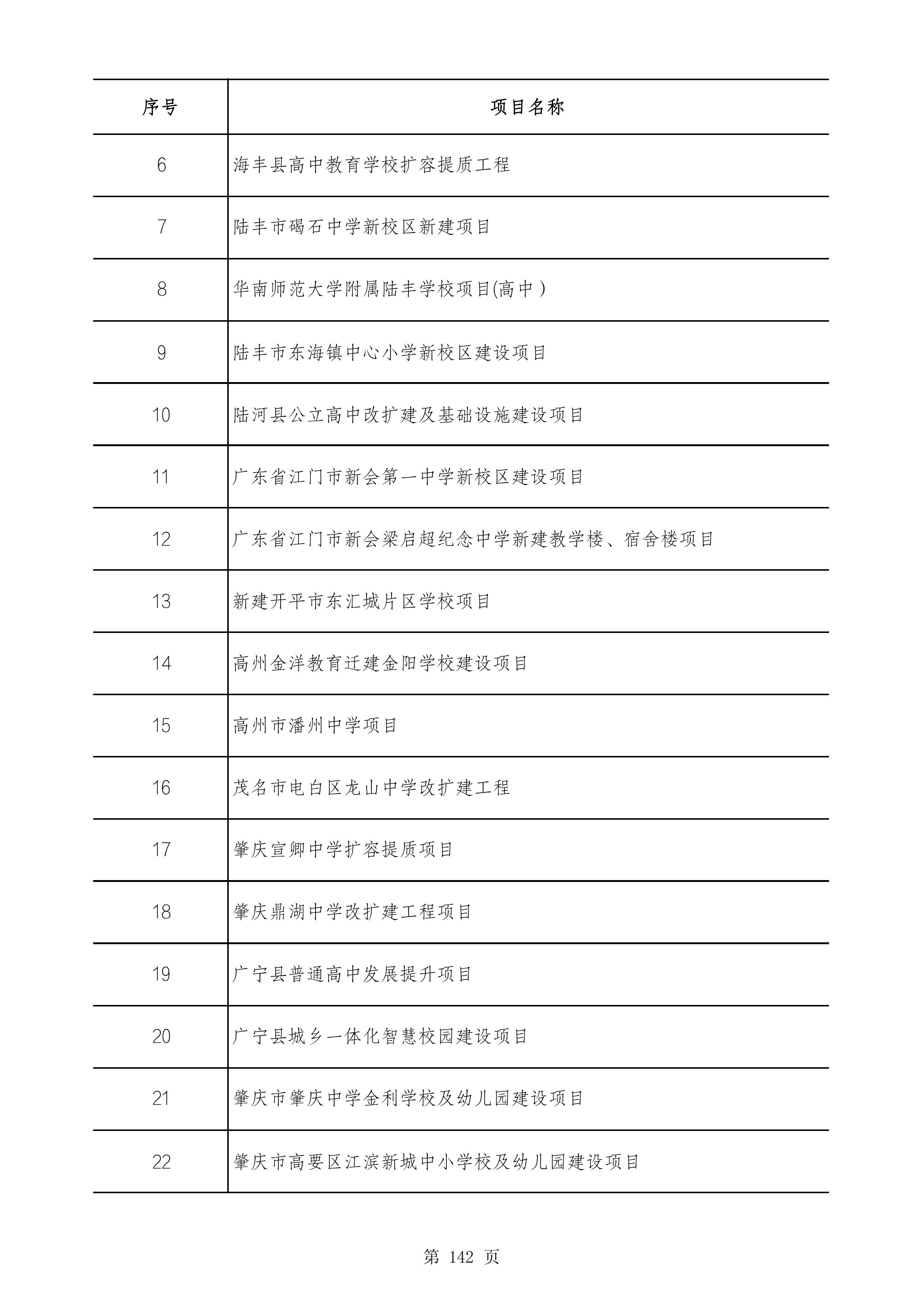2490个项目！广东省2025年重点建设项目计划发布