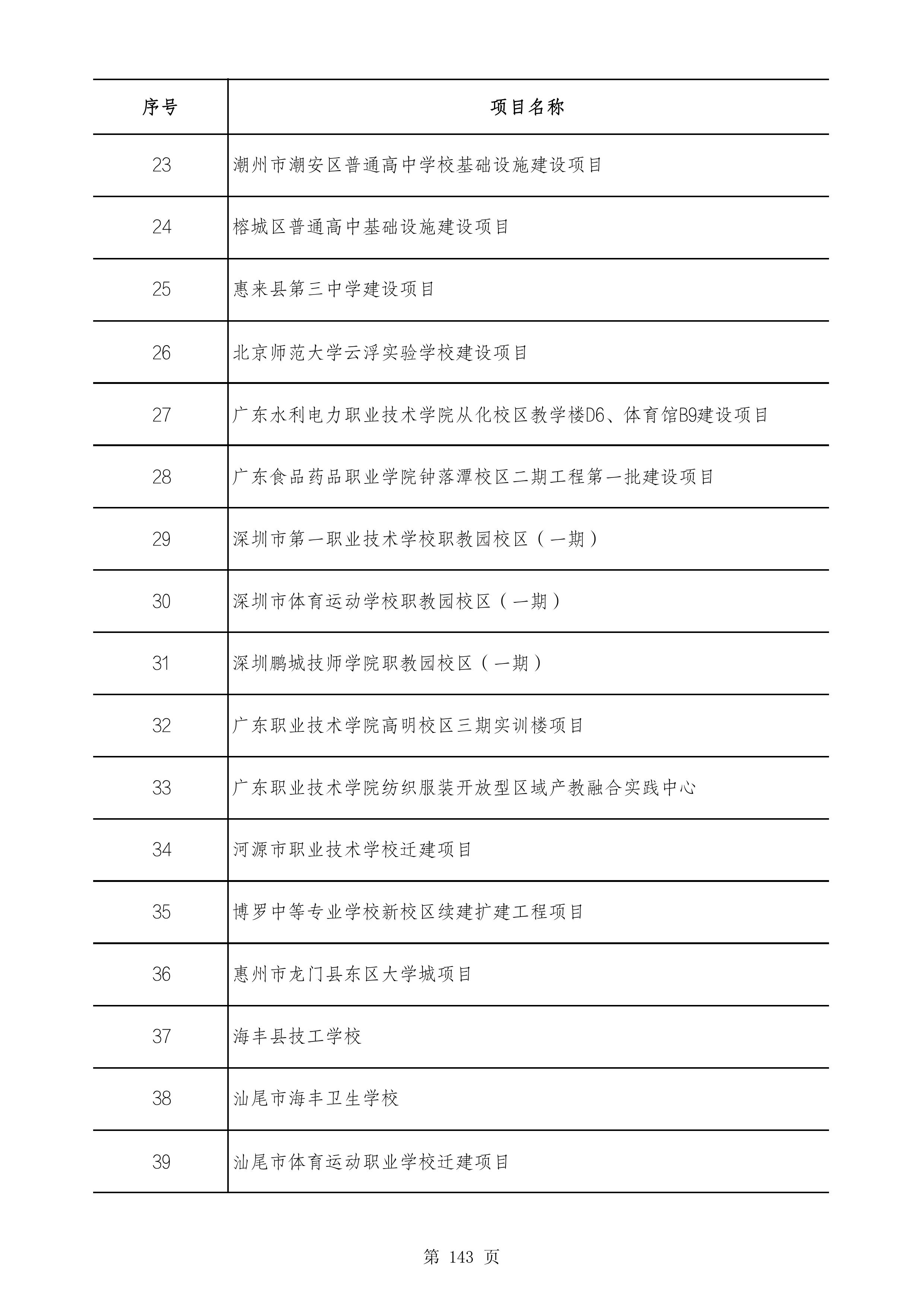 2490个项目！广东省2025年重点建设项目计划发布