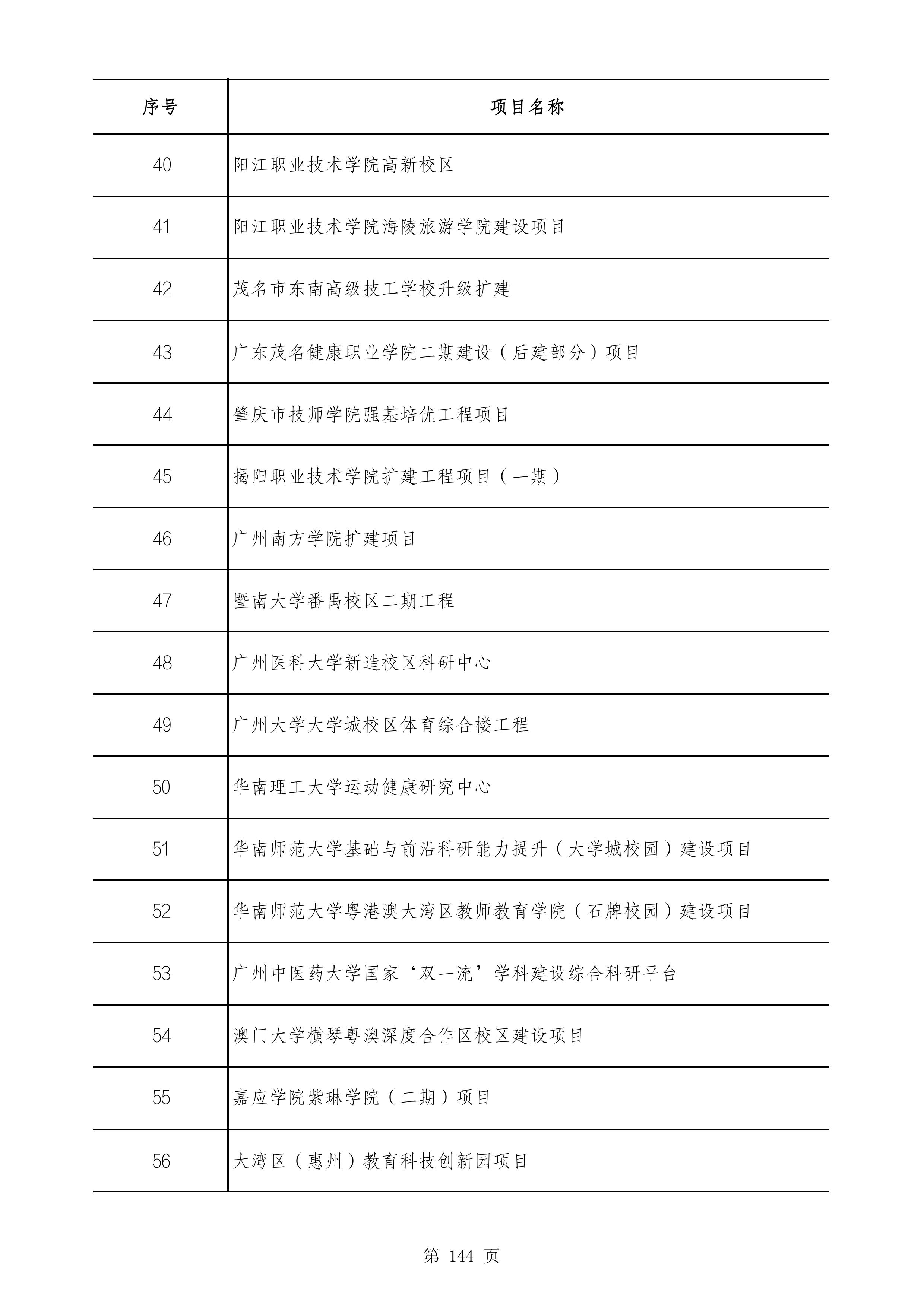 2490个项目！广东省2025年重点建设项目计划发布