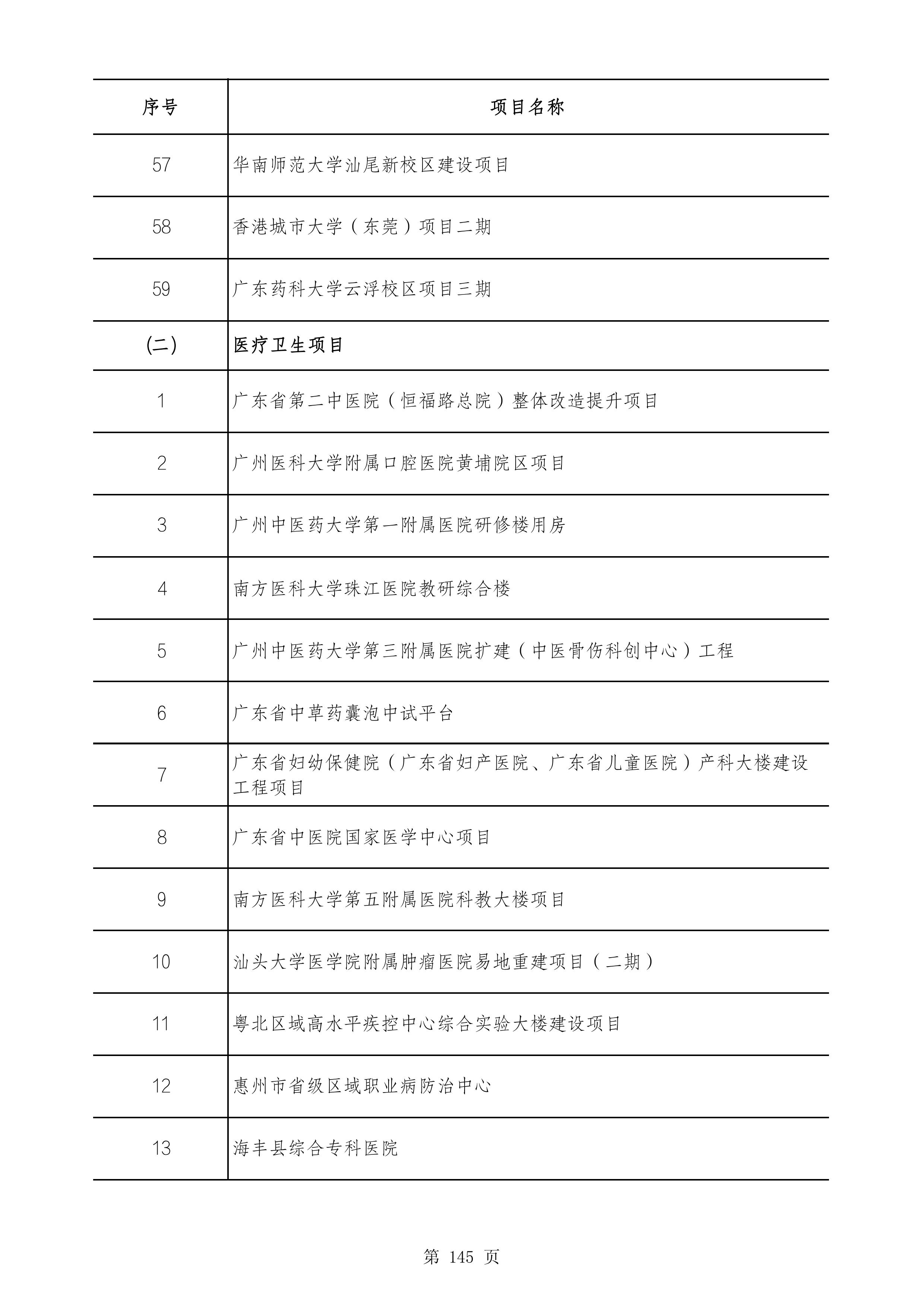 2490个项目！广东省2025年重点建设项目计划发布
