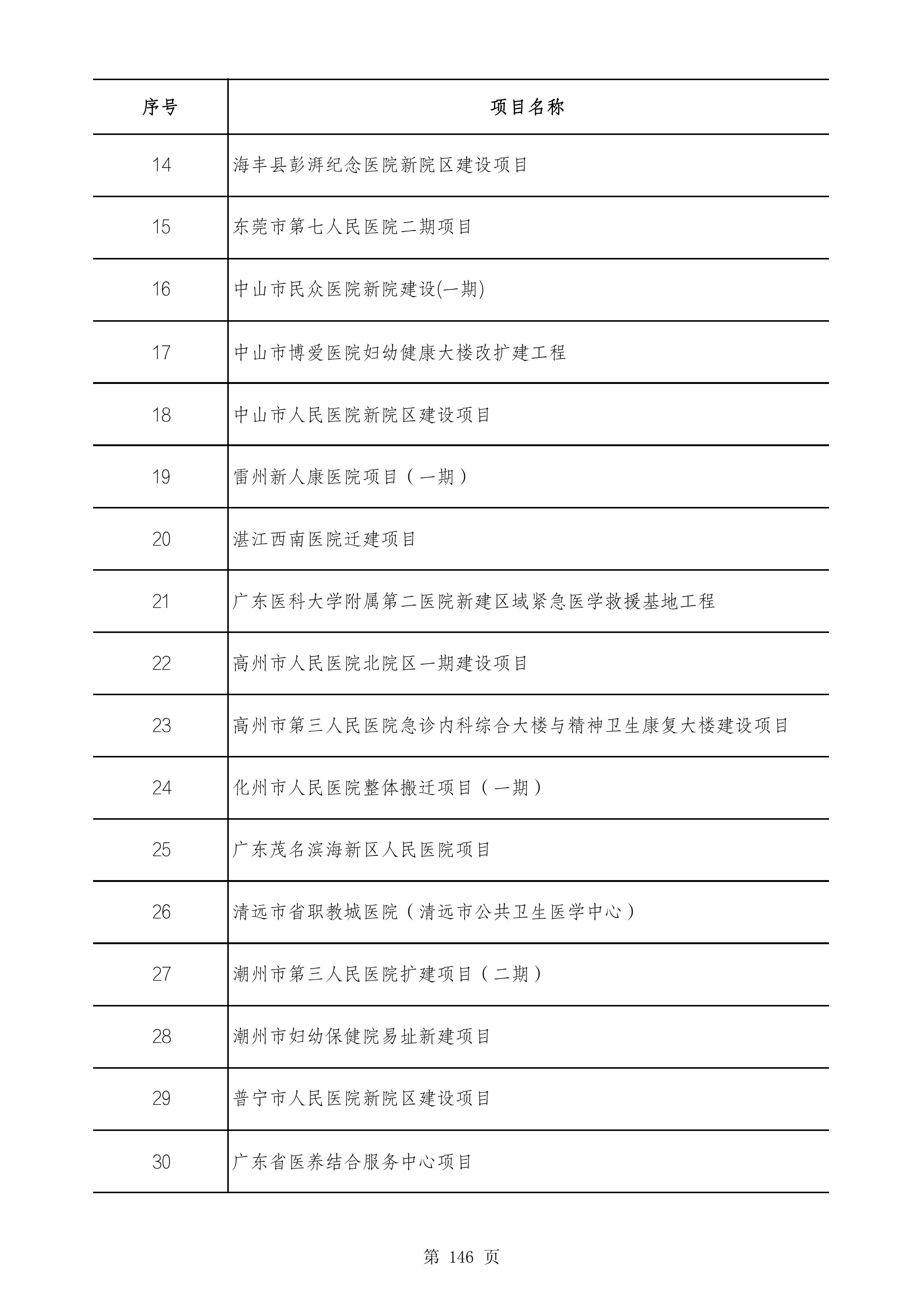 2490个项目！广东省2025年重点建设项目计划发布