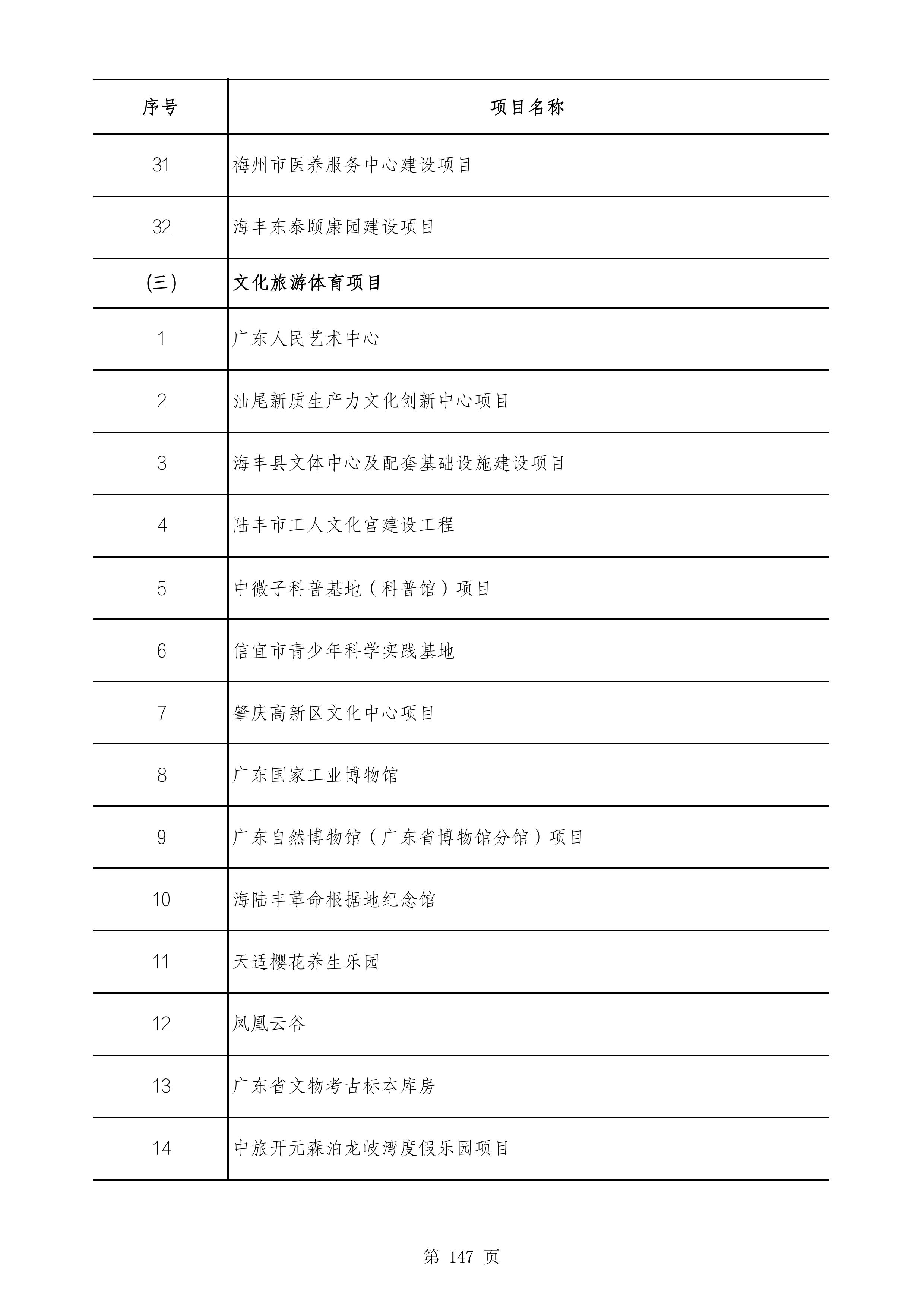 2490个项目！广东省2025年重点建设项目计划发布
